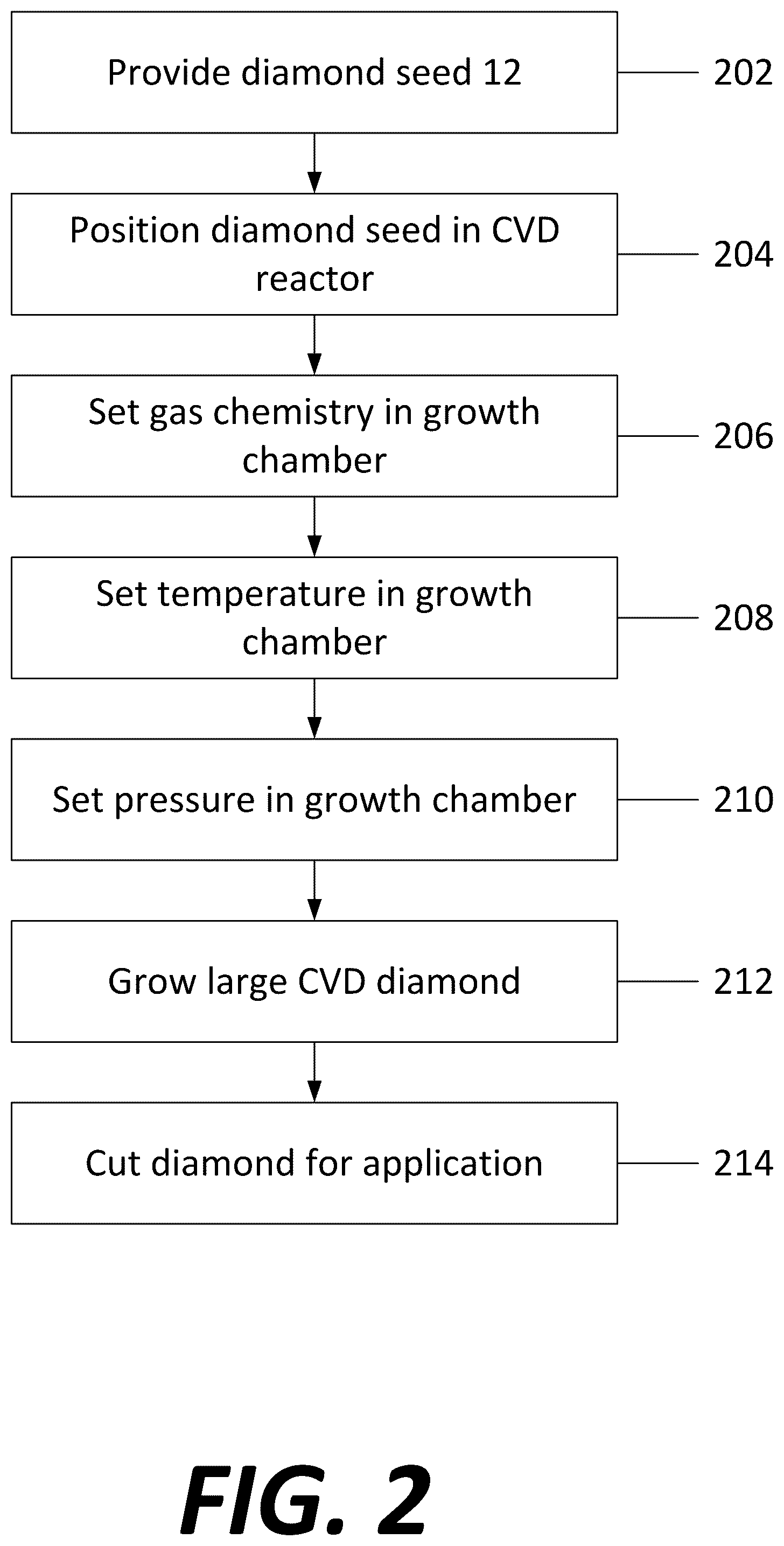 Patent US12139812 Figure 2 – Method of growing bulk single crystal diamond on a substrate in a prescribed gas environment at a prescribed temperature and pressure