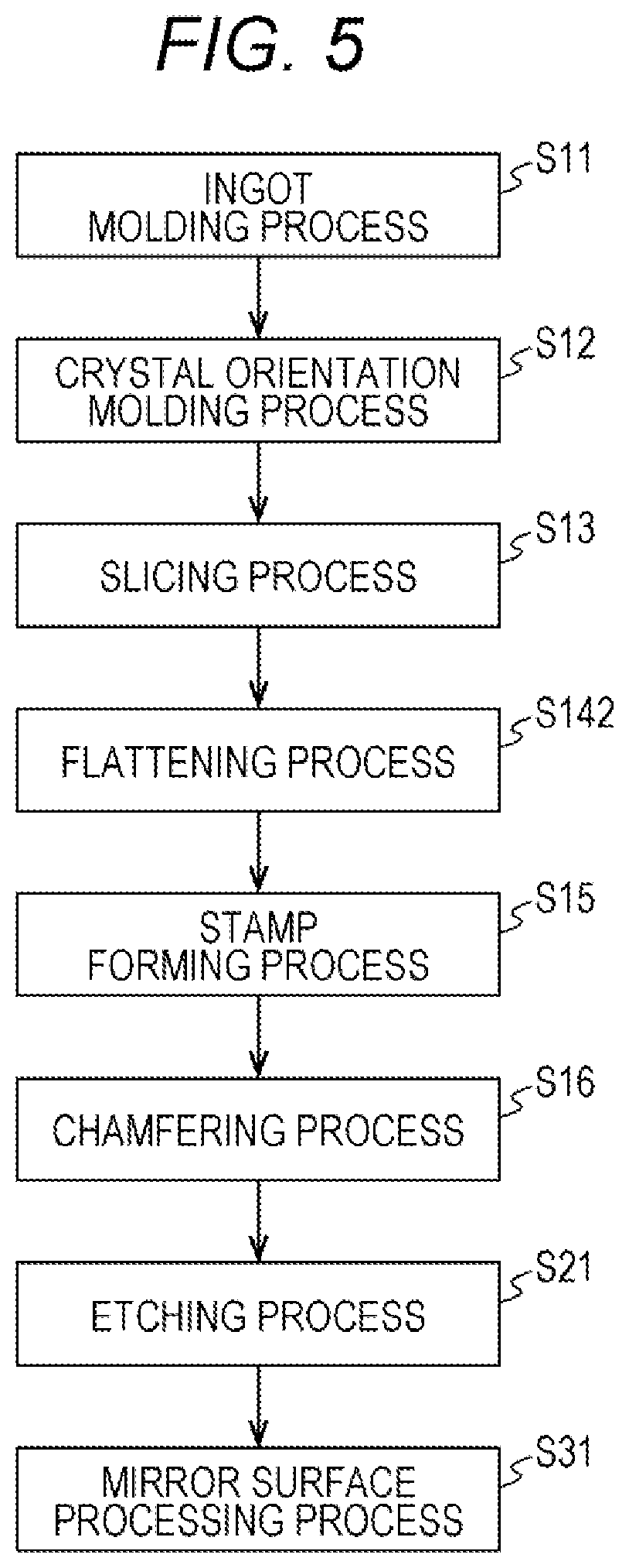 Patent US12139813 Figure 5 – SiC wafer and manufacturing method for SiC wafer