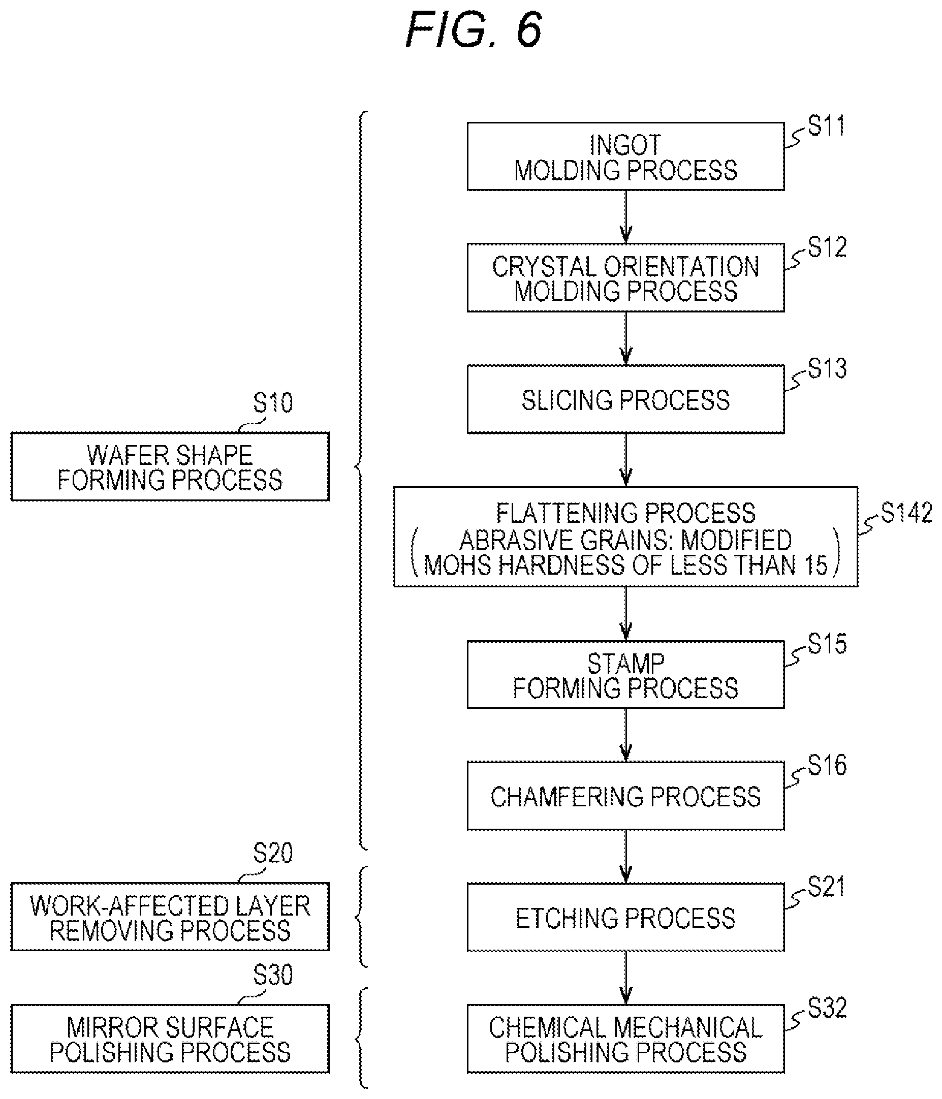 Patent US12139813 Figure 6 – SiC wafer and manufacturing method for SiC wafer