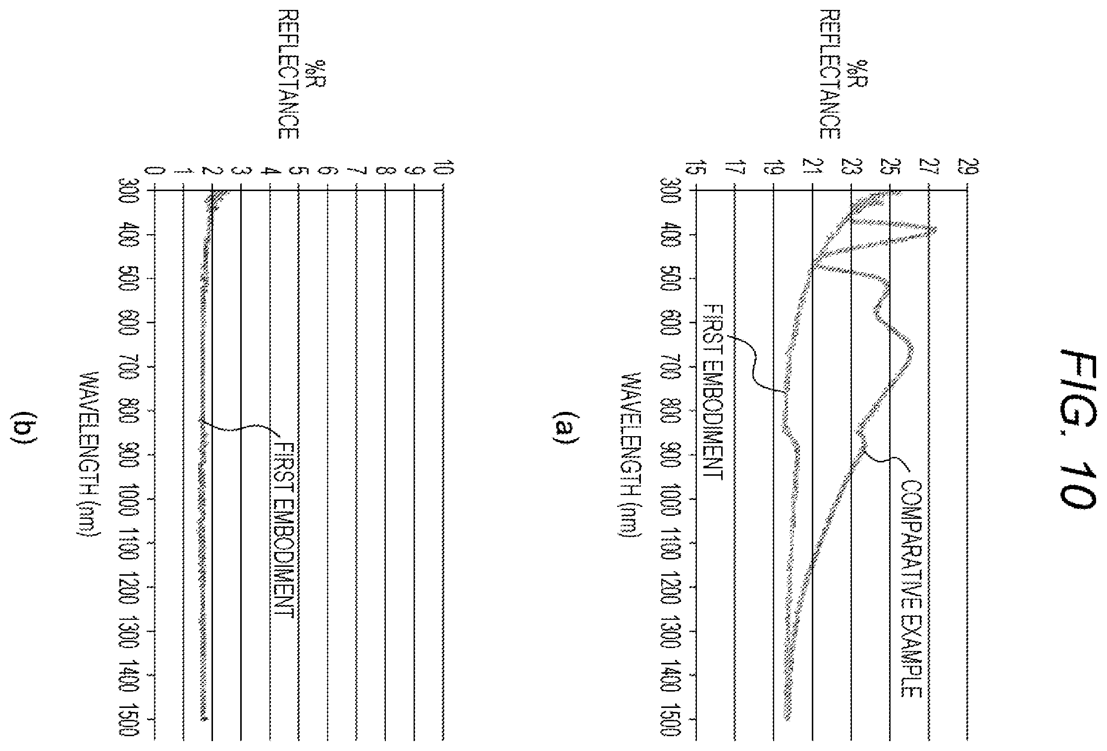 Patent US12139813 Figure 10 – SiC wafer and manufacturing method for SiC wafer
