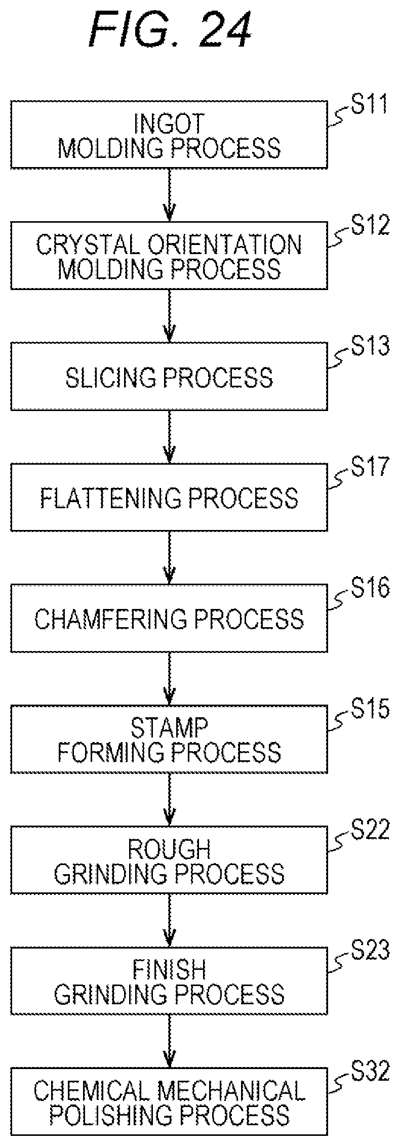 Patent US12139813 Figure 20 – SiC wafer and manufacturing method for SiC wafer