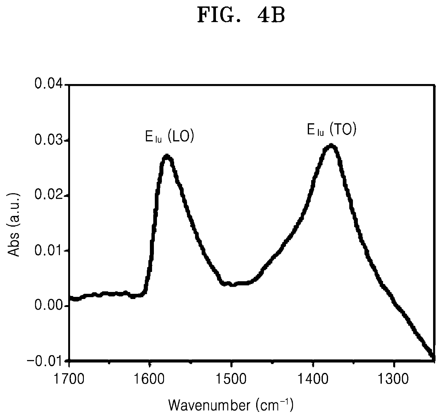Patent US12139814 Figure 10 – Boron nitride layer, apparatus including the same, and method of fabricating the boron nitride layer
