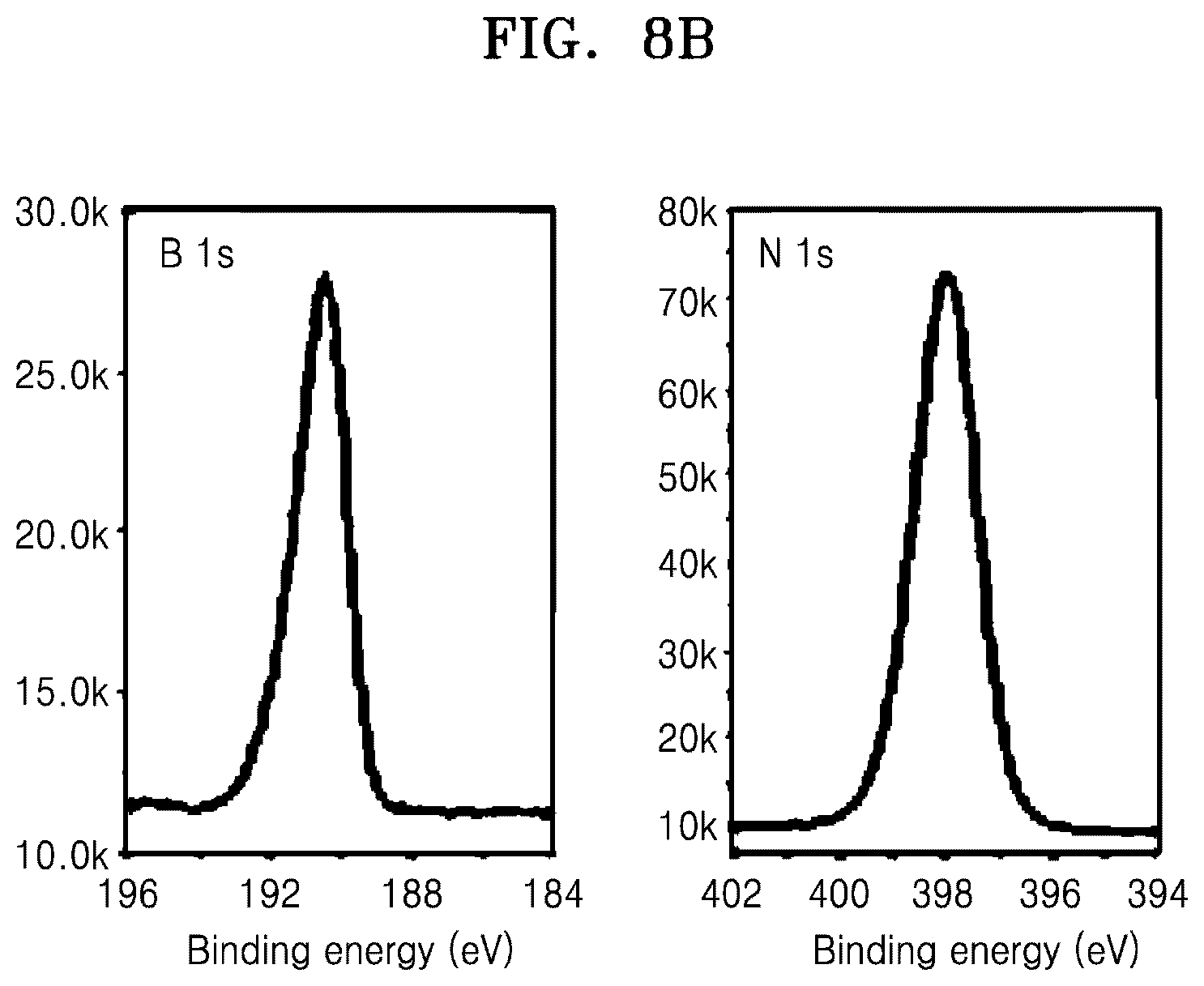 Patent US12139814 Figure 17 – Boron nitride layer, apparatus including the same, and method of fabricating the boron nitride layer