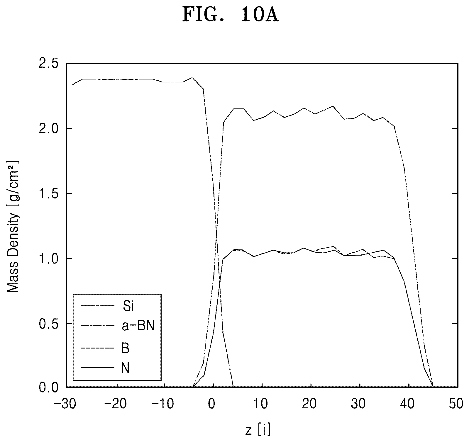 Patent US12139814 Figure 20 – Boron nitride layer, apparatus including the same, and method of fabricating the boron nitride layer