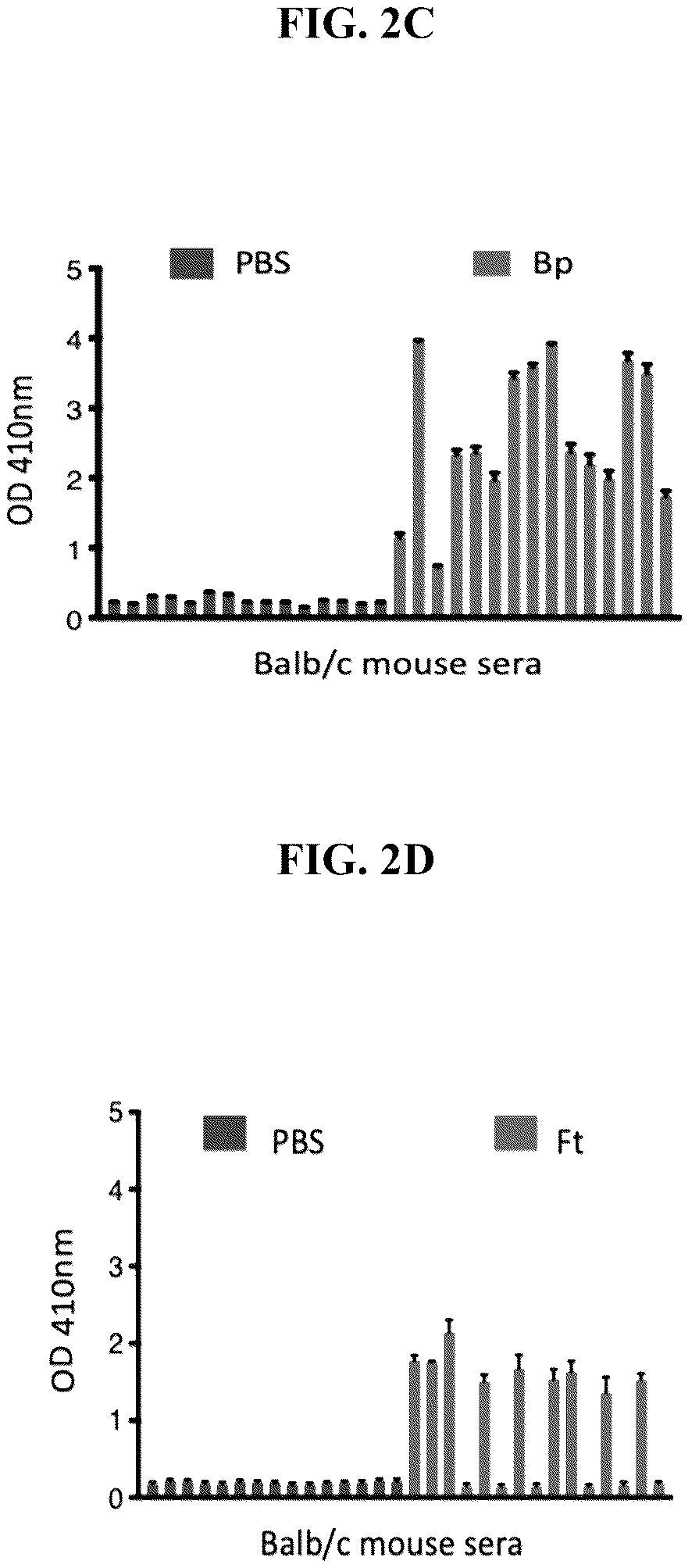 Patent US12139815 Figure 3 – Methods for rapid detection of immunogenic epitopes in biothreat agents and emerging pathogens for peptide vaccines and therapeutics