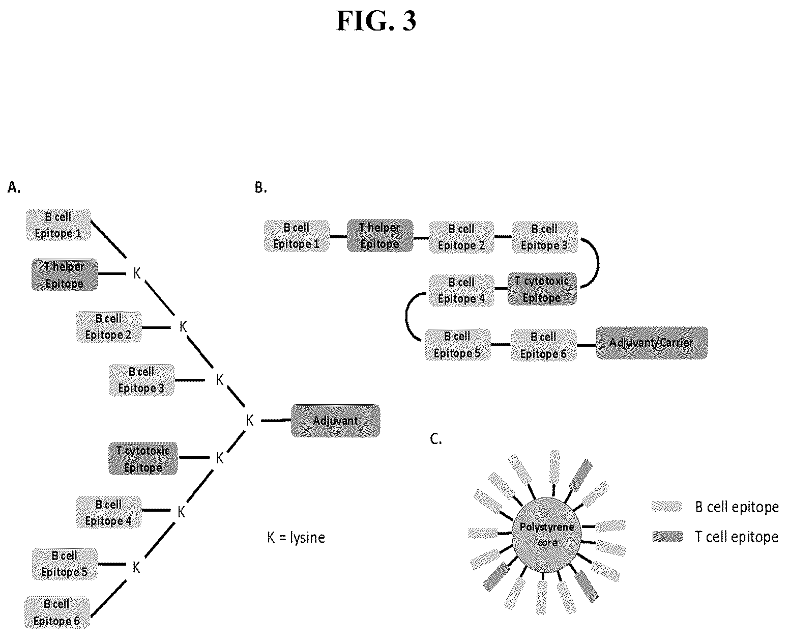 Patent US12139815 Figure 4 – Methods for rapid detection of immunogenic epitopes in biothreat agents and emerging pathogens for peptide vaccines and therapeutics