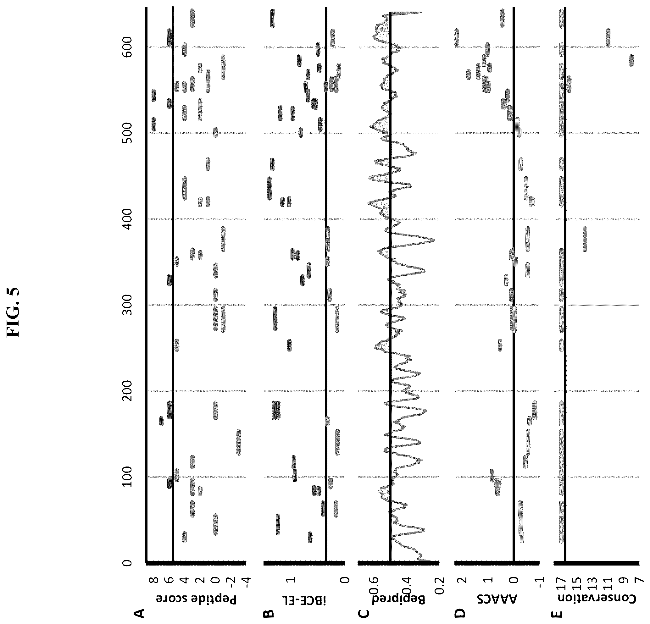 Patent US12139815 Figure 8 – Methods for rapid detection of immunogenic epitopes in biothreat agents and emerging pathogens for peptide vaccines and therapeutics