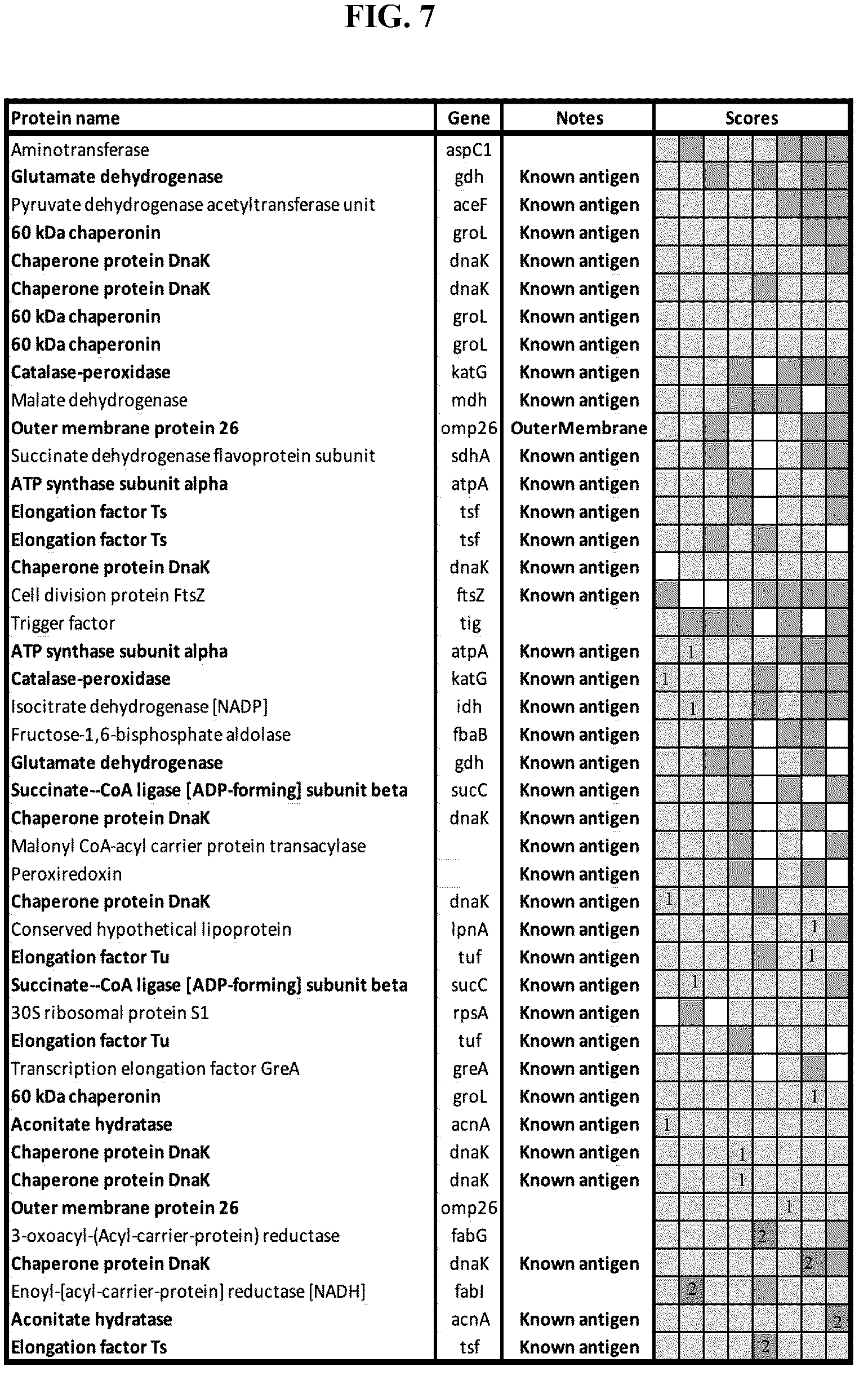 Patent US12139815 Figure 10 – Methods for rapid detection of immunogenic epitopes in biothreat agents and emerging pathogens for peptide vaccines and therapeutics