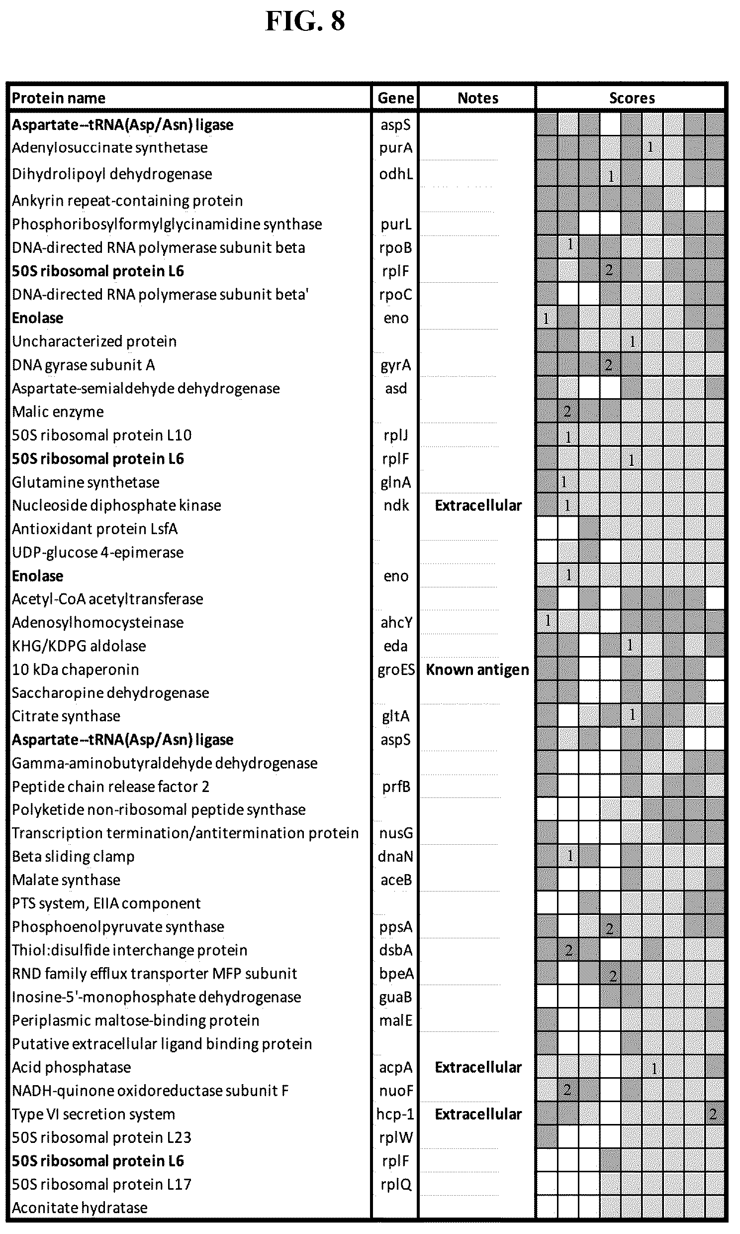 Patent US12139815 Figure 11 – Methods for rapid detection of immunogenic epitopes in biothreat agents and emerging pathogens for peptide vaccines and therapeutics