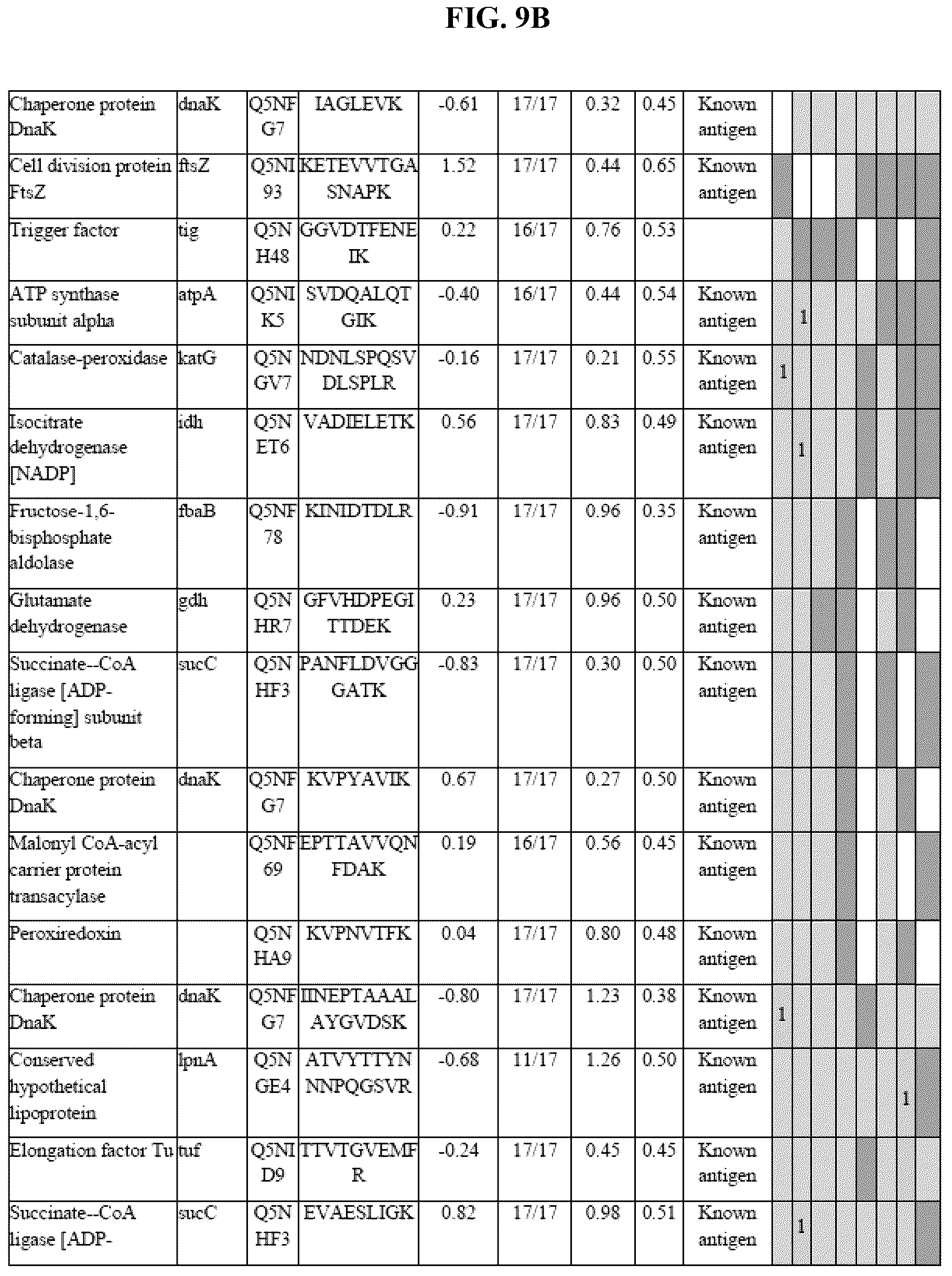 Patent US12139815 Figure 13 – Methods for rapid detection of immunogenic epitopes in biothreat agents and emerging pathogens for peptide vaccines and therapeutics