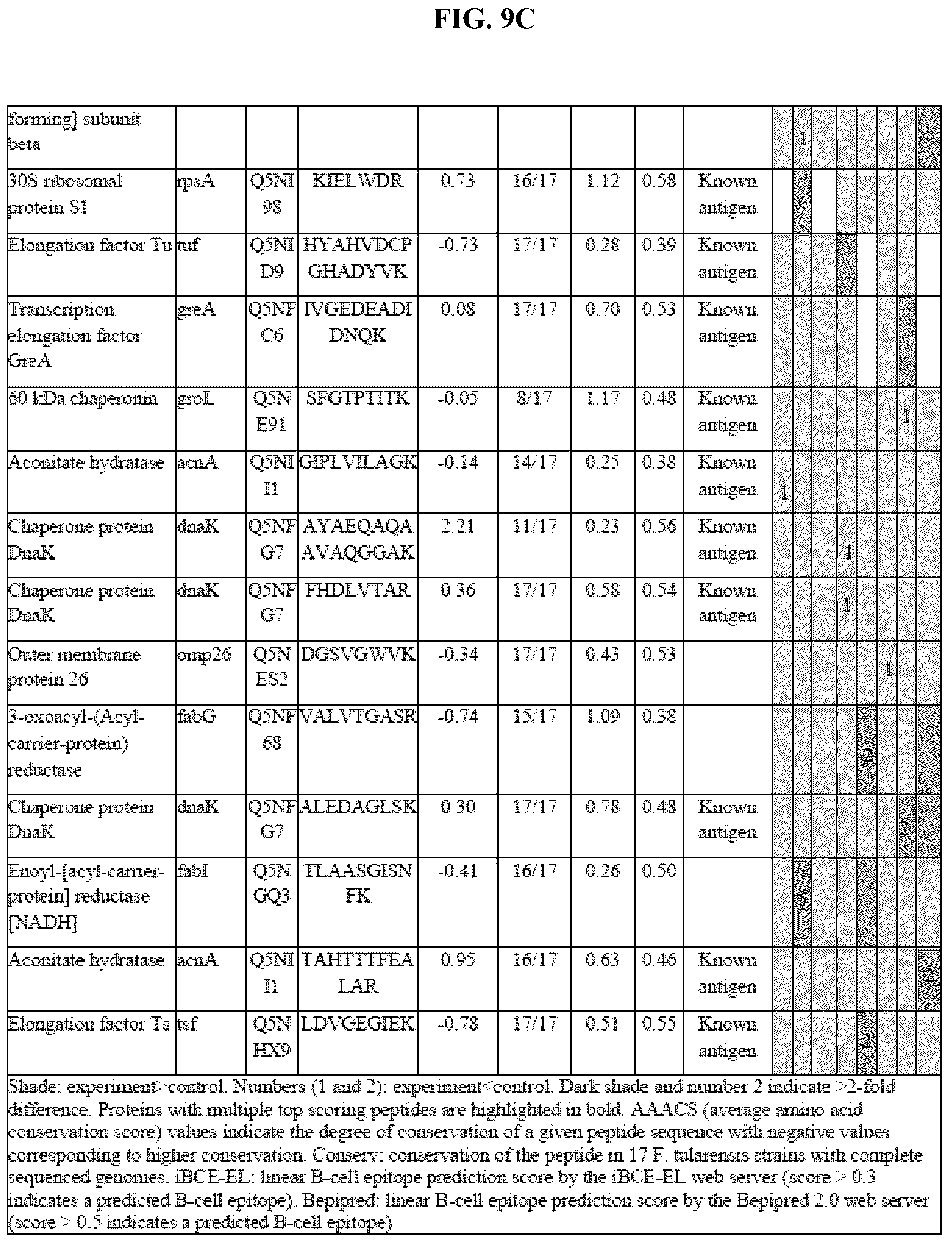 Patent US12139815 Figure 14 – Methods for rapid detection of immunogenic epitopes in biothreat agents and emerging pathogens for peptide vaccines and therapeutics