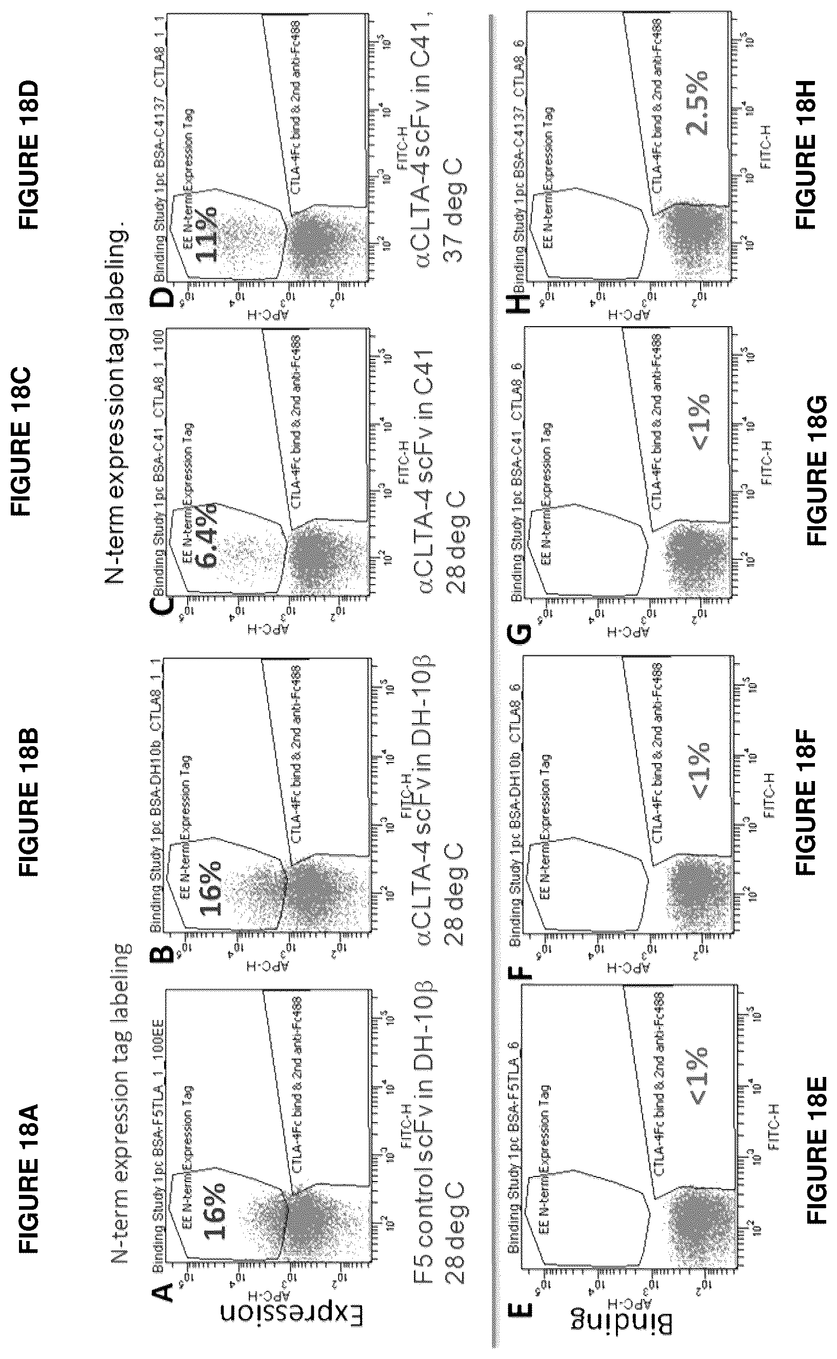 Patent US12139816 Figure 17 – Protease-resistant systems for polypeptide display and methods of making and using thereof