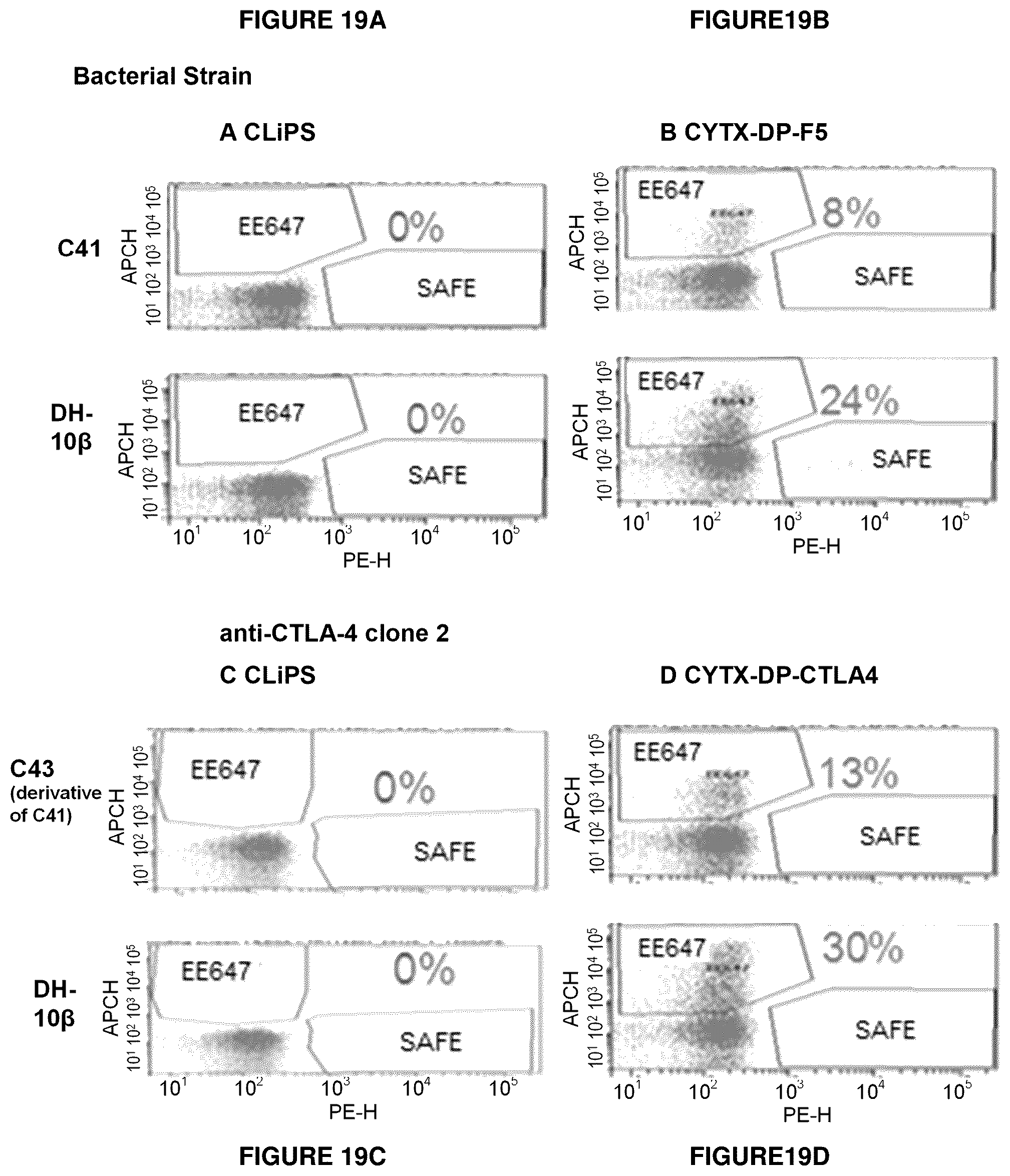 Patent US12139816 Figure 19 – Protease-resistant systems for polypeptide display and methods of making and using thereof