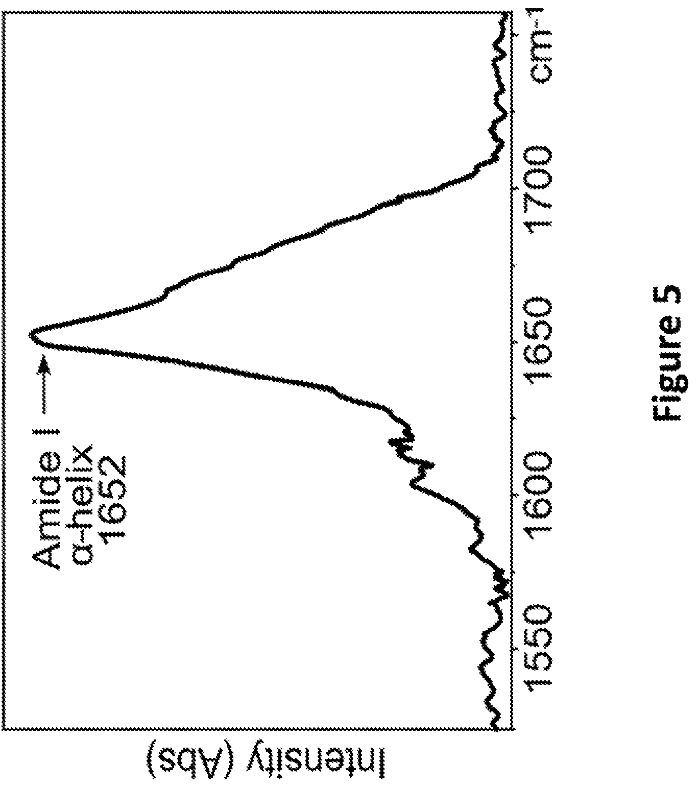 Patent US12139818 Figure 6 – Alpha-keratin solutions comprising alpha-keratin intermediate filaments in liquid crystal phase, methods of preparation, and uses thereof