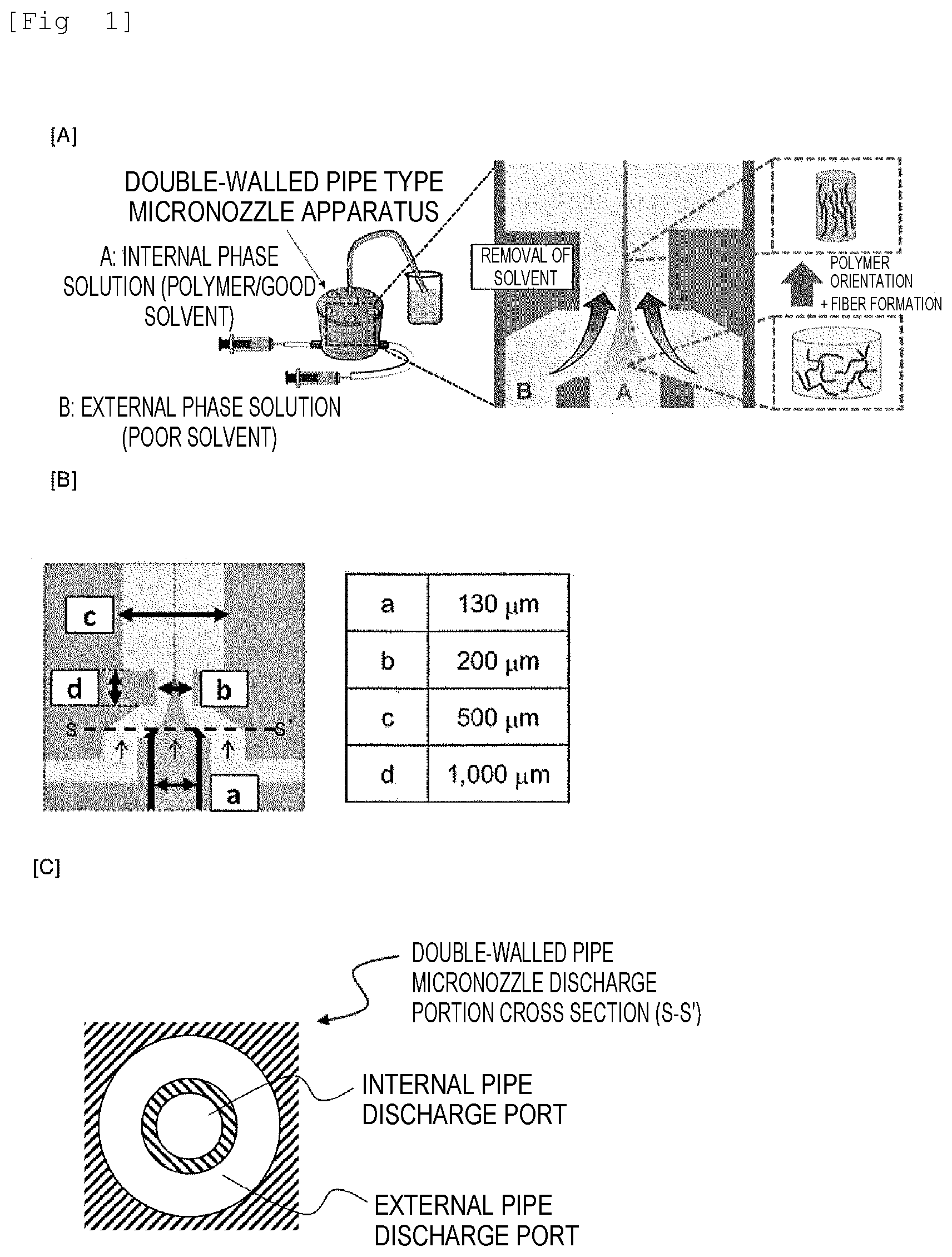 Patent US12139819 Figure 1 – Wet spun fibers, wet formed film, and production method therefor