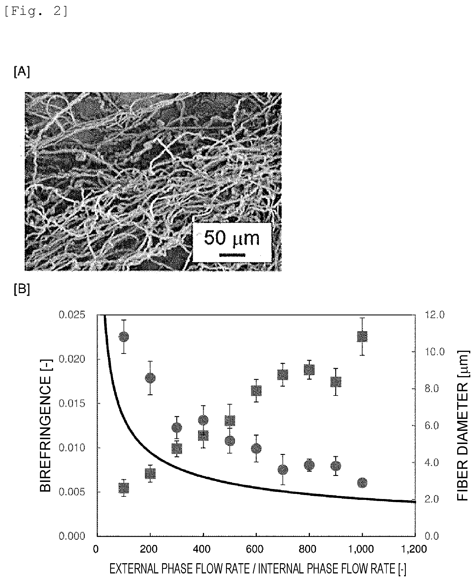 Patent US12139819 Figure 2 – Wet spun fibers, wet formed film, and production method therefor