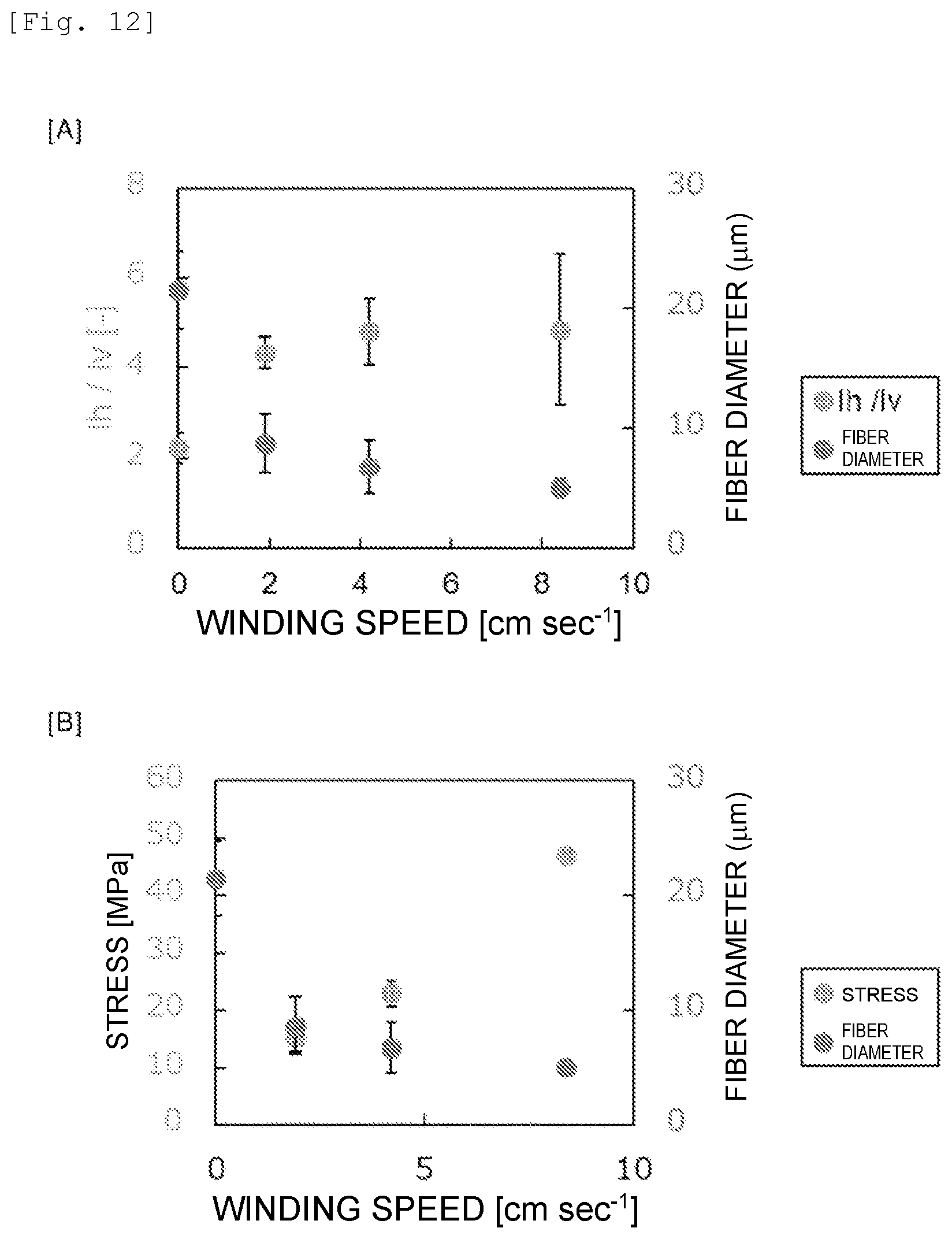 Patent US12139819 Figure 9 – Wet spun fibers, wet formed film, and production method therefor