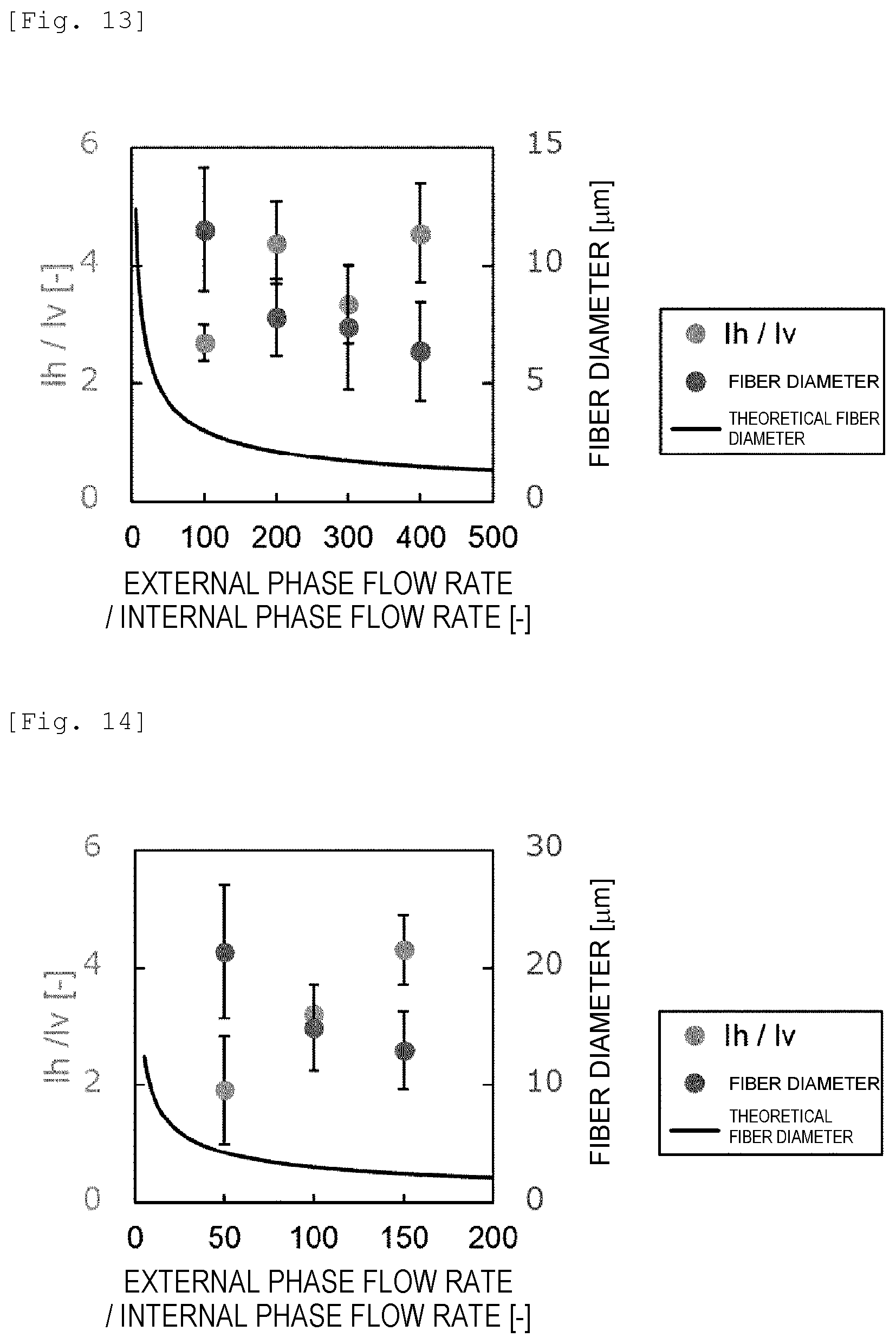Patent US12139819 Figure 10 – Wet spun fibers, wet formed film, and production method therefor