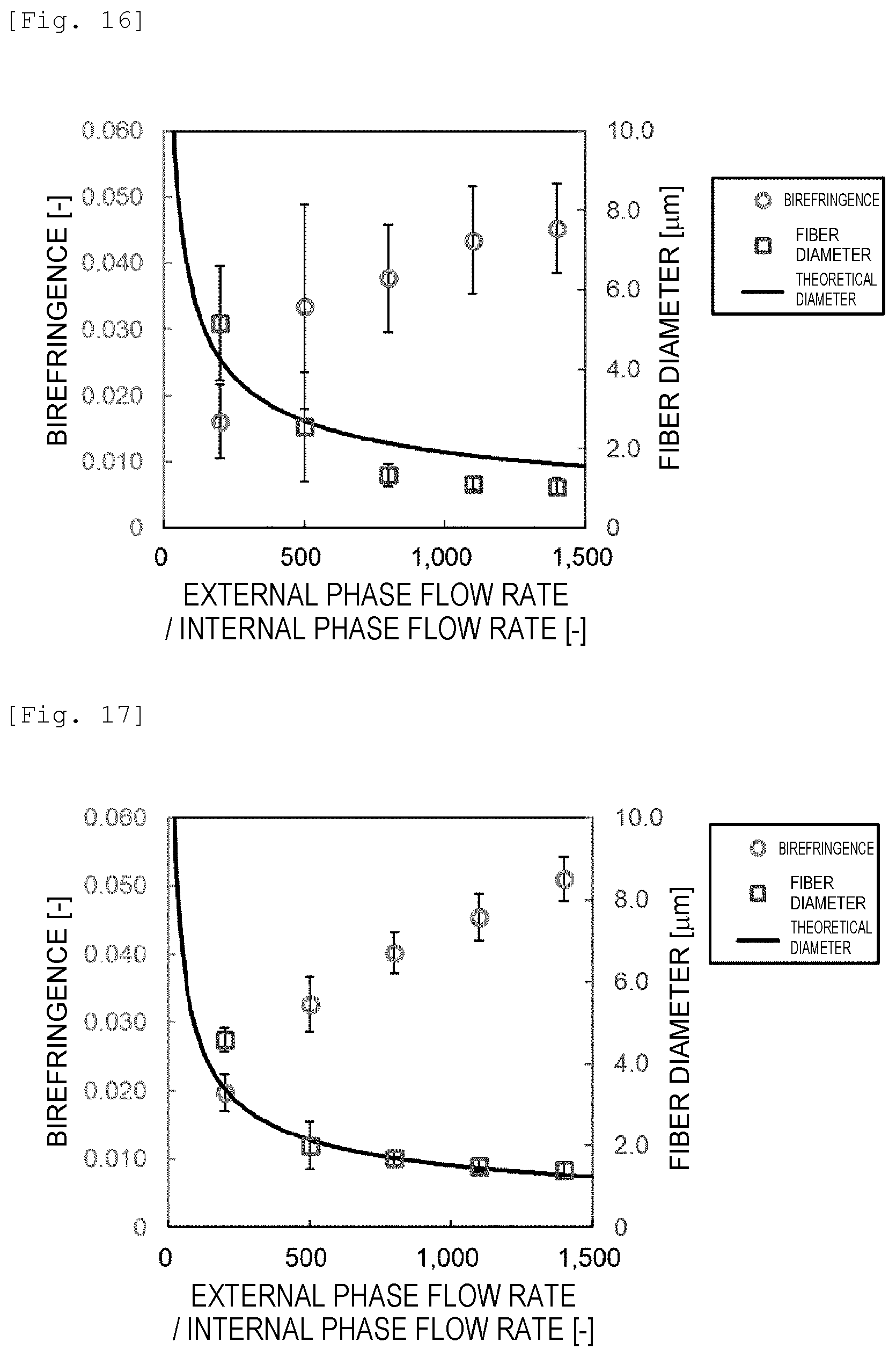 Patent US12139819 Figure 12 – Wet spun fibers, wet formed film, and production method therefor