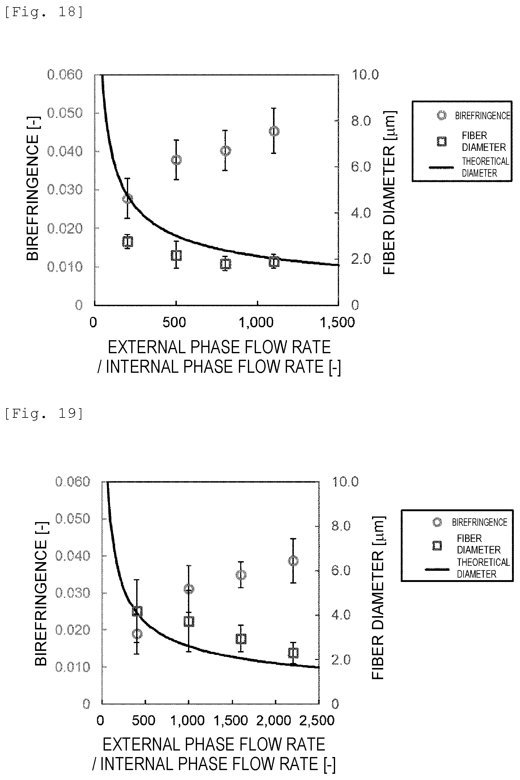 Patent US12139819 Figure 13 – Wet spun fibers, wet formed film, and production method therefor