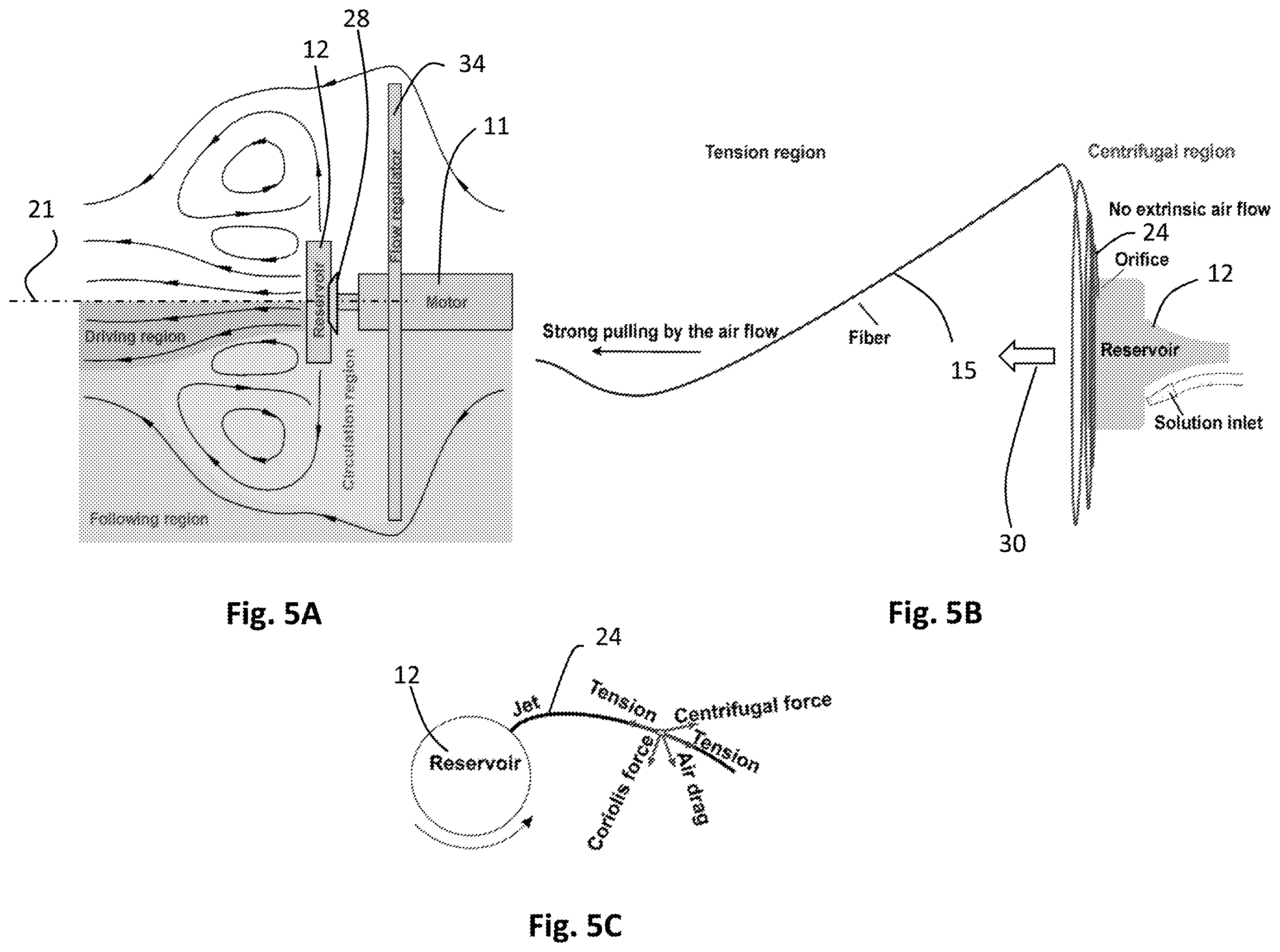 Patent US12139821 Figure 6 – Focused rotary jet spinning devices and methods of use thereof