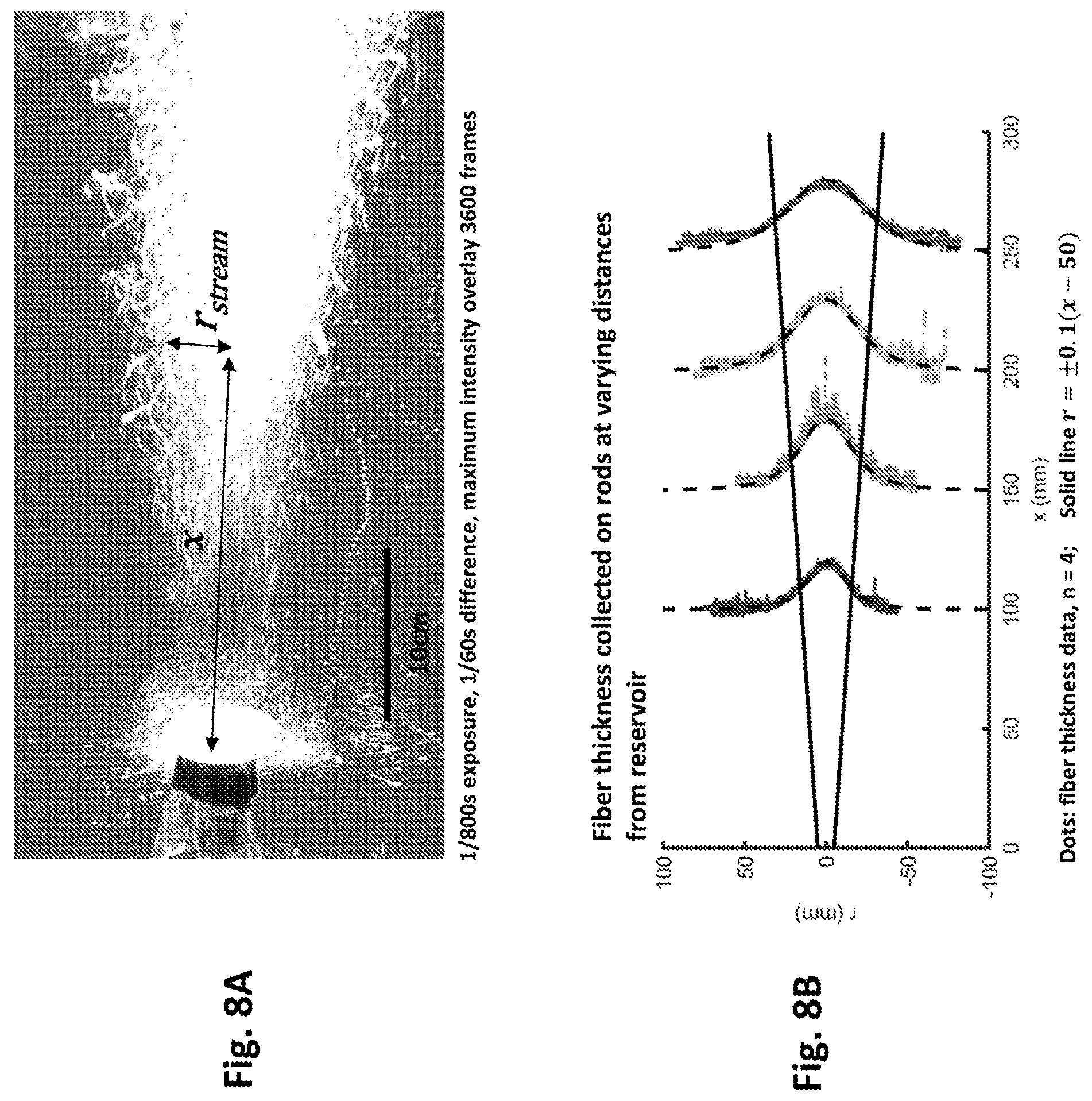 Patent US12139821 Figure 8 – Focused rotary jet spinning devices and methods of use thereof