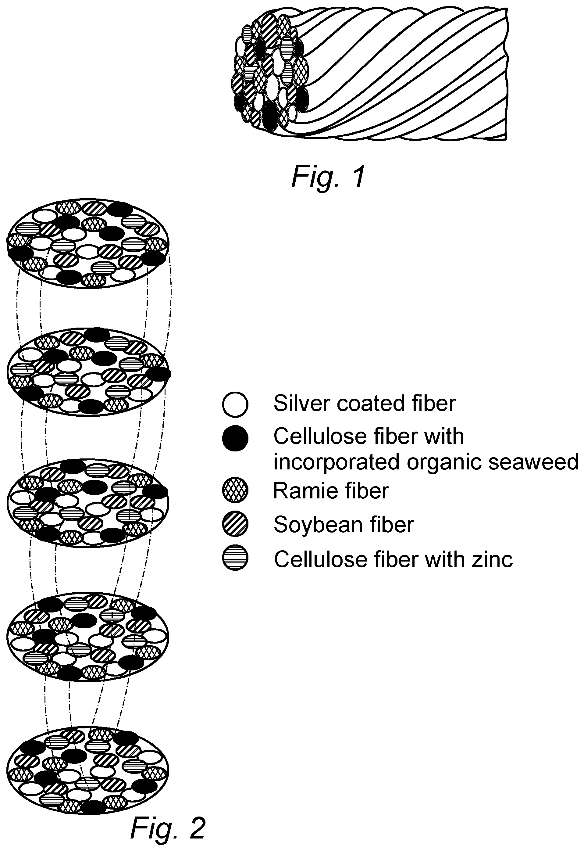 Patent US12139825 Figure 1 – Composite yarn spun of separate fibers and a fabric knitted by such a yarn