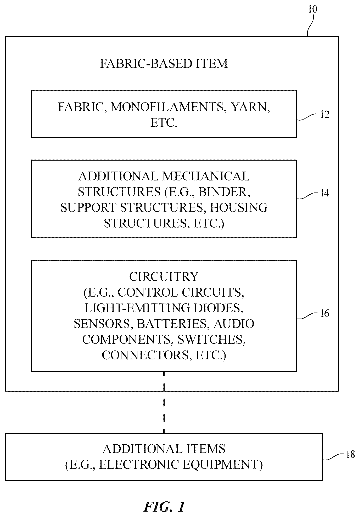 Patent US12139827 Figure 1 – Fabric control device