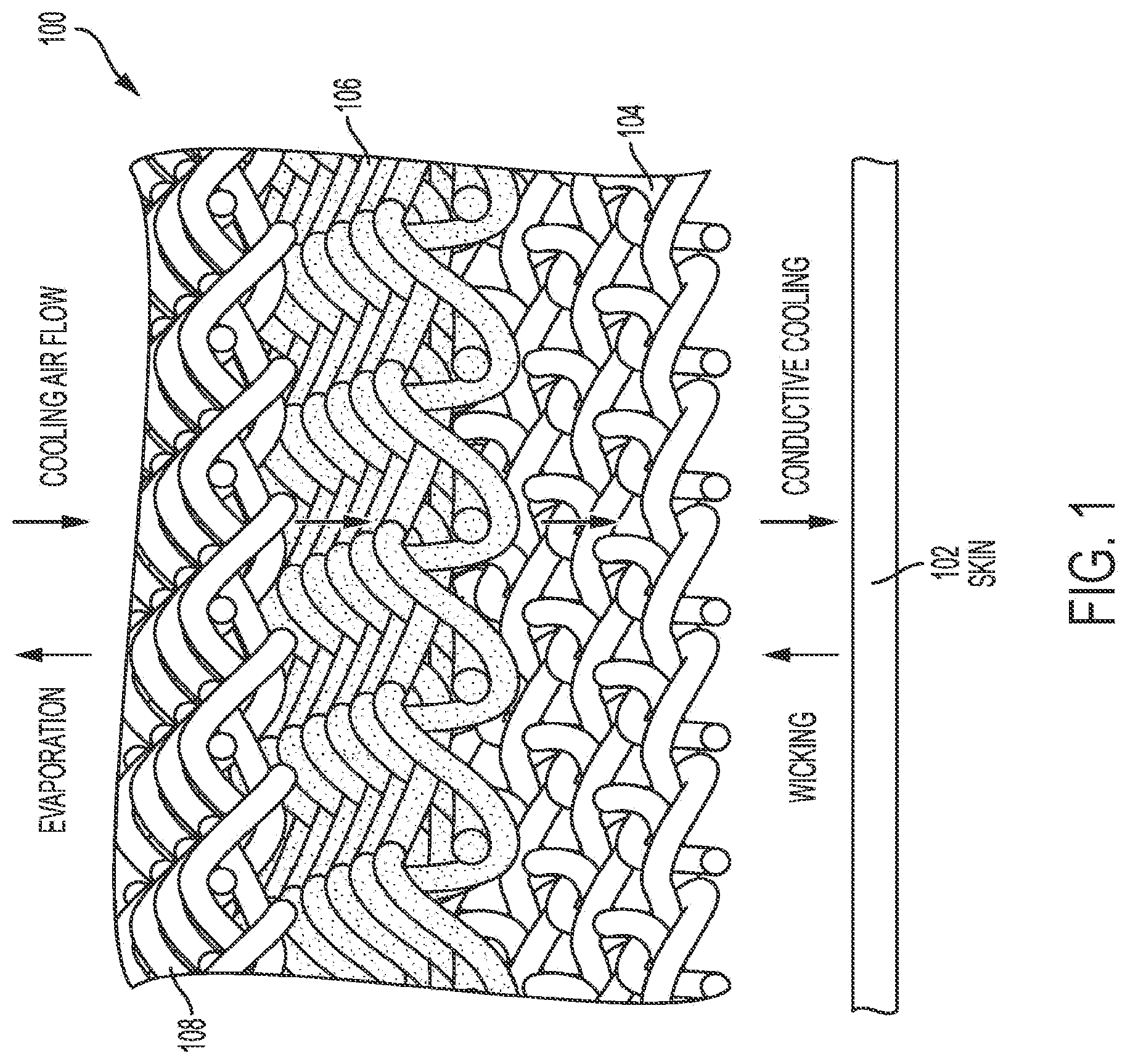Patent US12139828 Figure 1 – Wet-activated cooling fabric