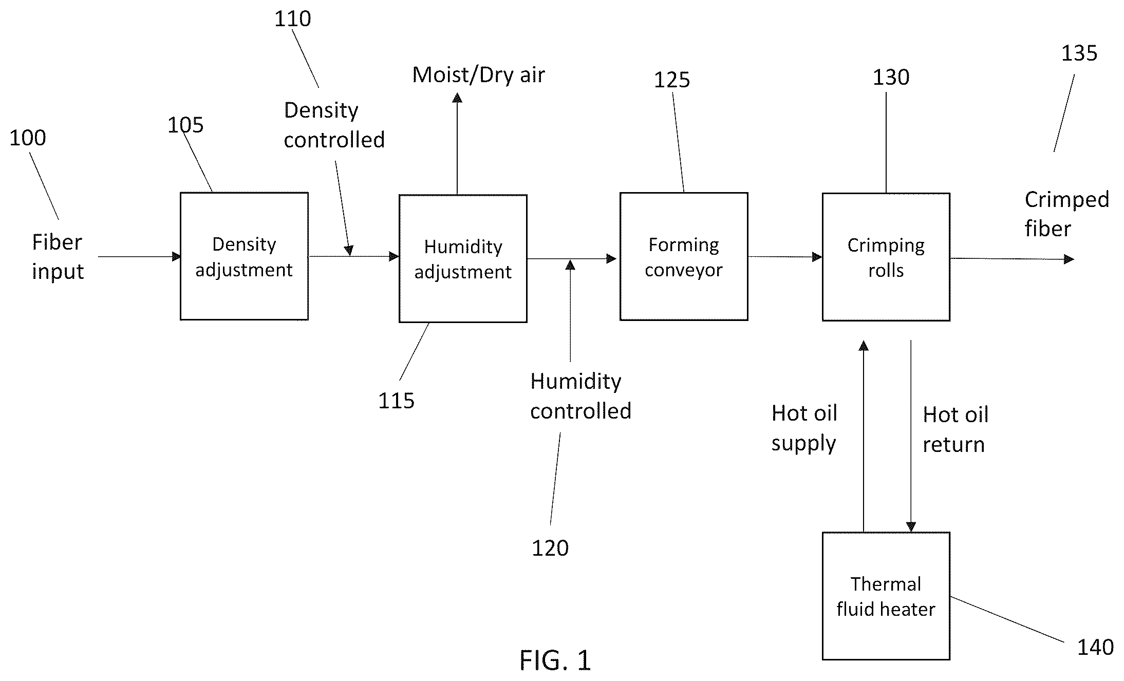 Patent US12139831 Figure 1 – Bast fiber, fabrics made therewith, and related method of manufacture