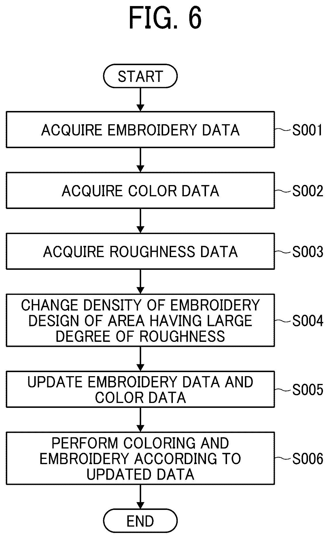 Patent US12139834 Figure 5 – Embroidery system