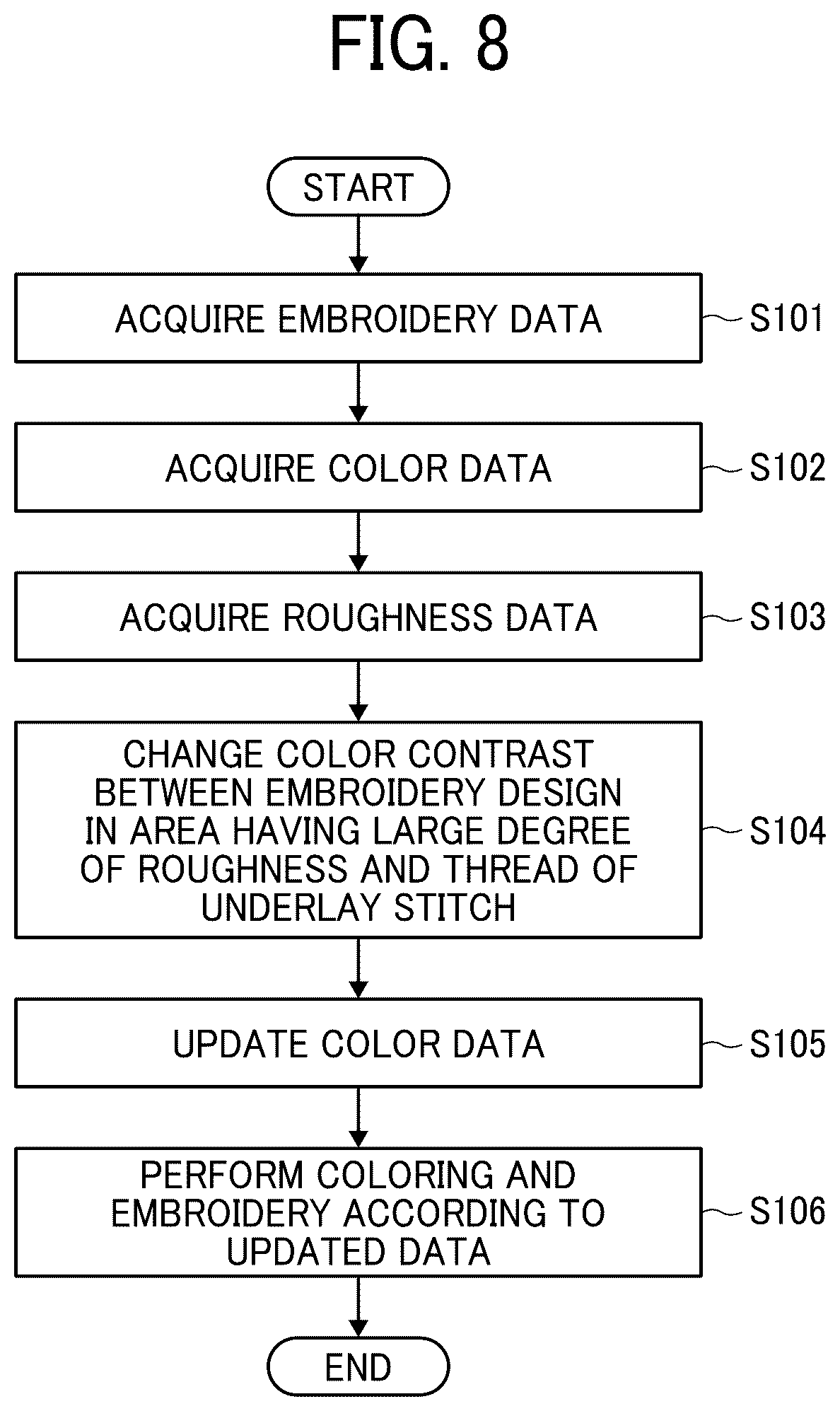 Patent US12139834 Figure 7 – Embroidery system