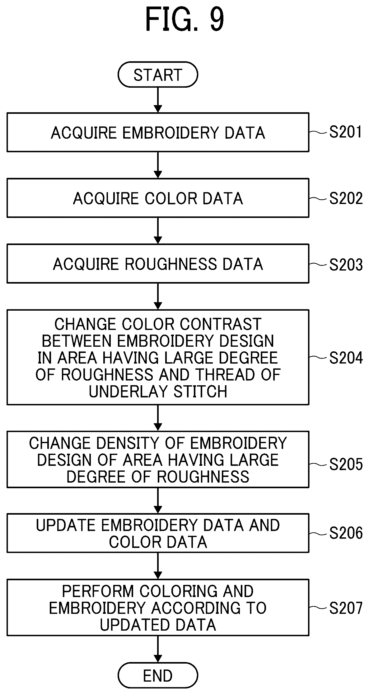 Patent US12139834 Figure 8 – Embroidery system