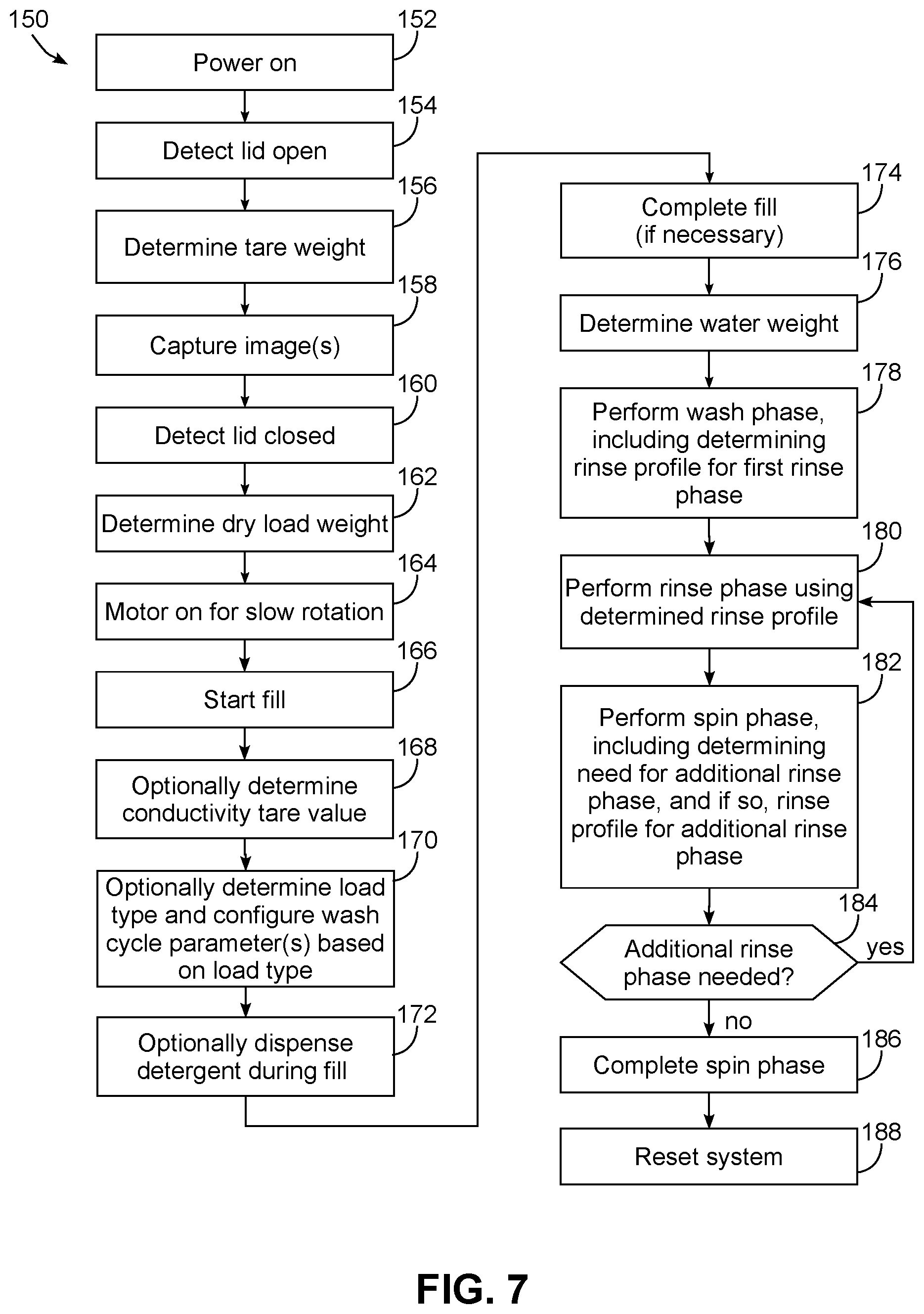 Patent US12139836 Figure 3 – Laundry washing machine with dynamic rinse system