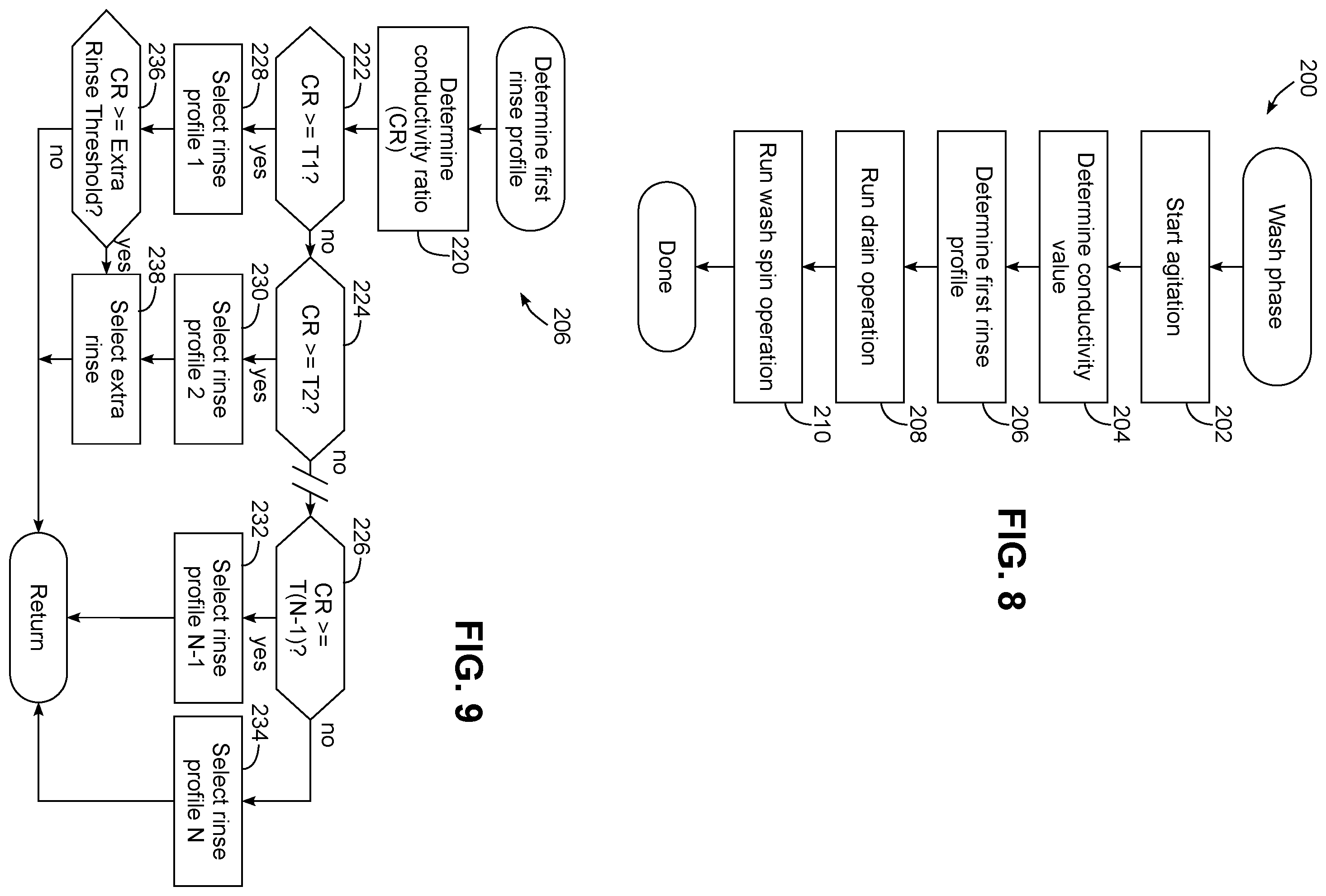 Patent US12139836 Figure 4 – Laundry washing machine with dynamic rinse system