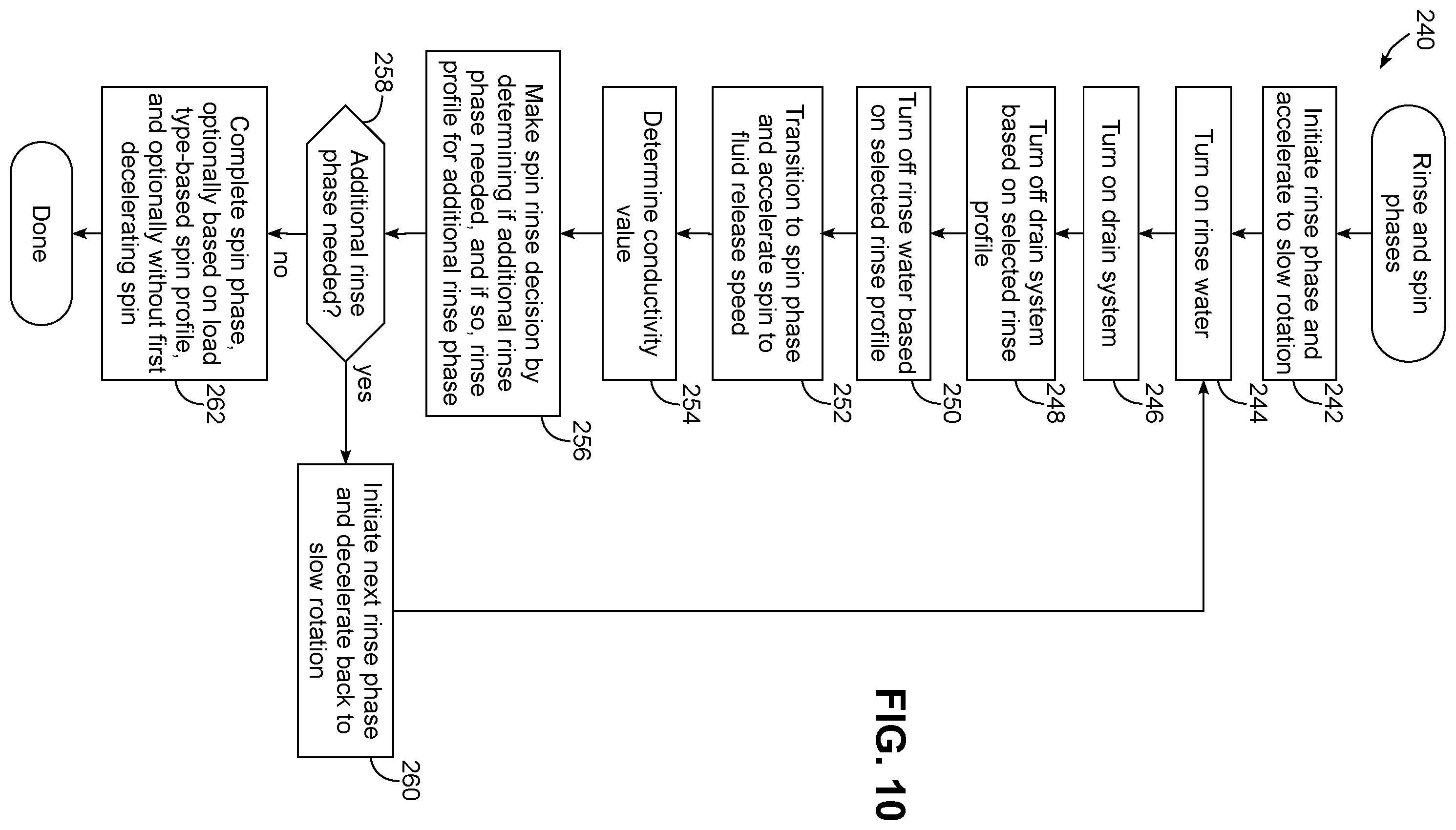 Patent US12139836 Figure 5 – Laundry washing machine with dynamic rinse system
