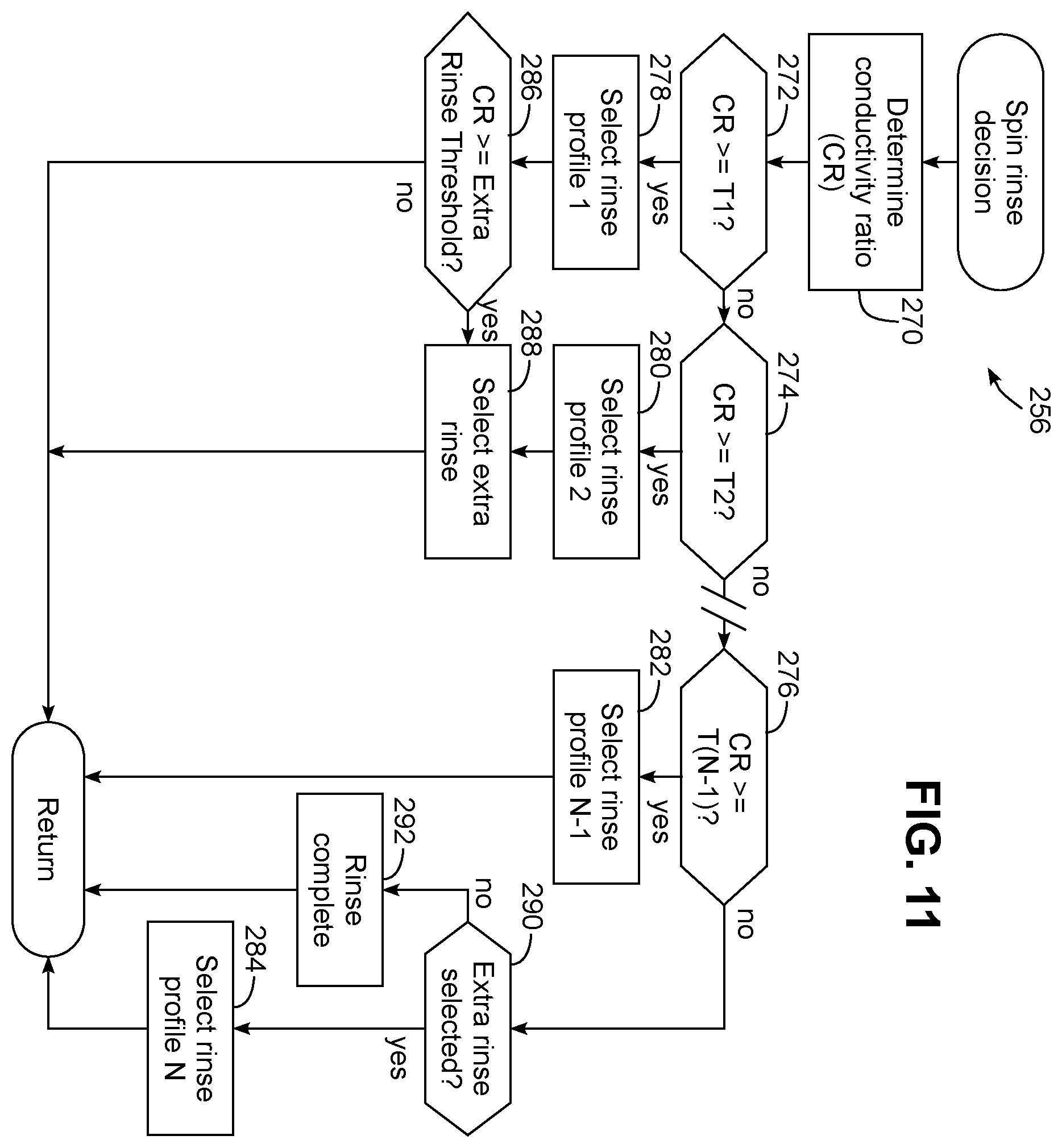 Patent US12139836 Figure 6 – Laundry washing machine with dynamic rinse system