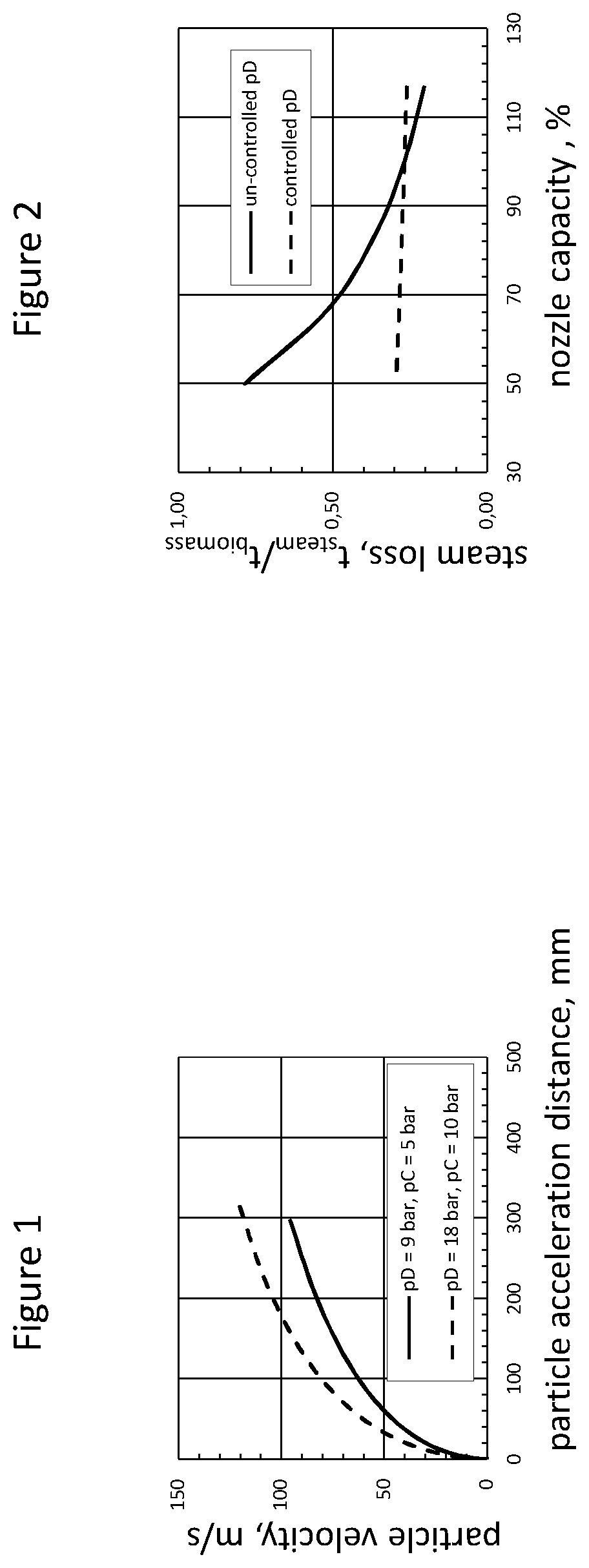 Patent US12139853 Figure 1 – Reactor discharge