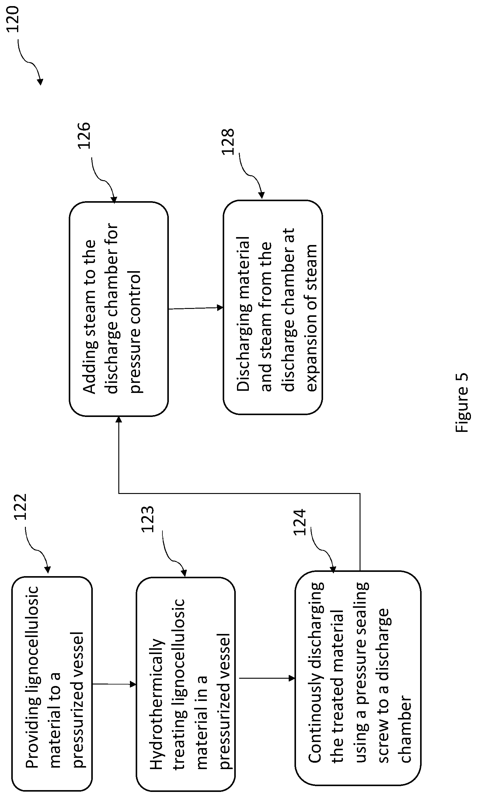 Patent US12139853 Figure 3 – Reactor discharge