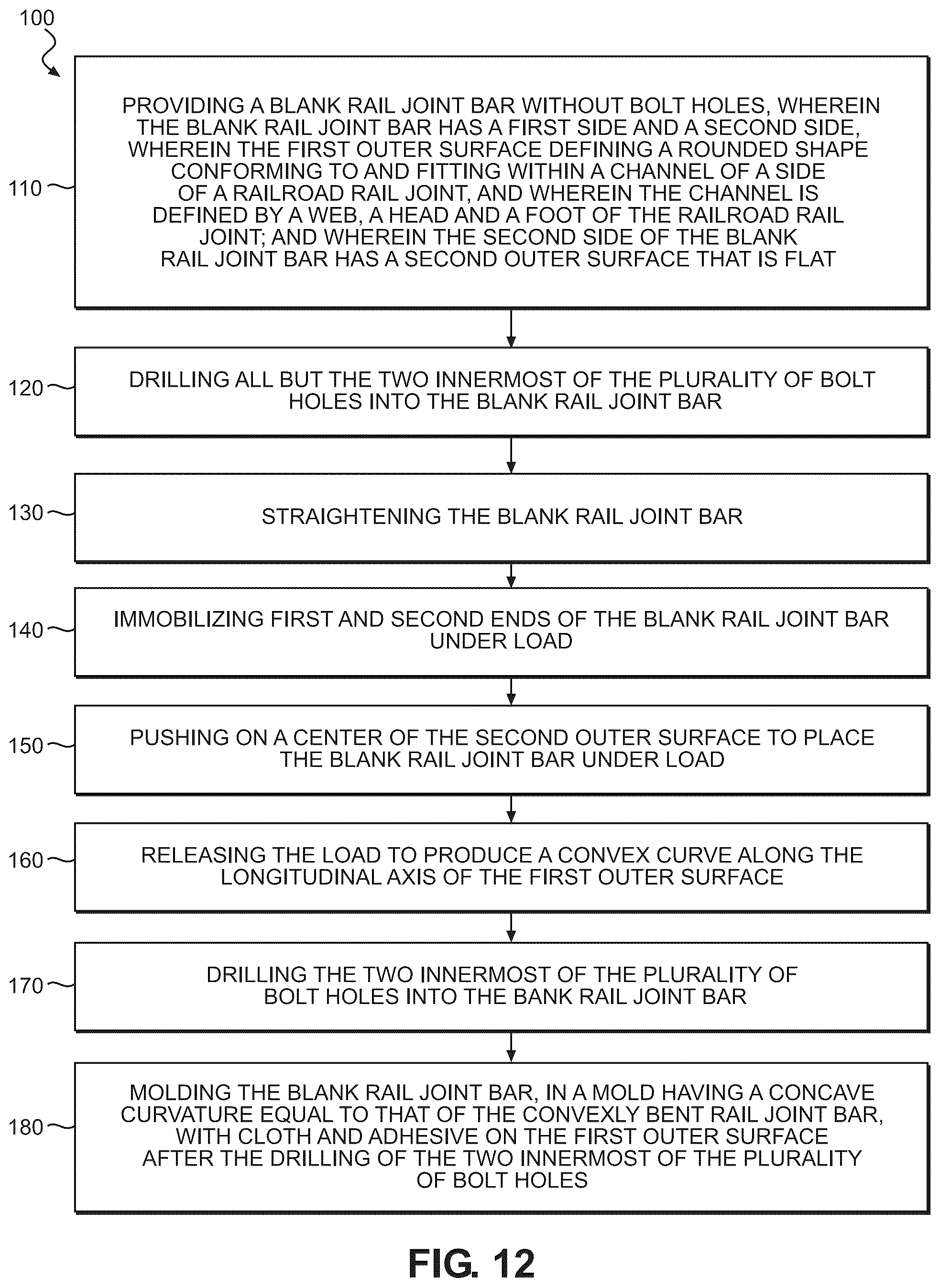 Patent US12139857 Figure 4 – Curved insulated rail joint bar and methods for making same