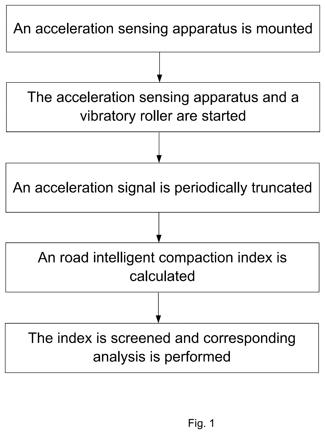 Patent US12139859 Figure 1 – Method and system for detecting road intelligent compaction index