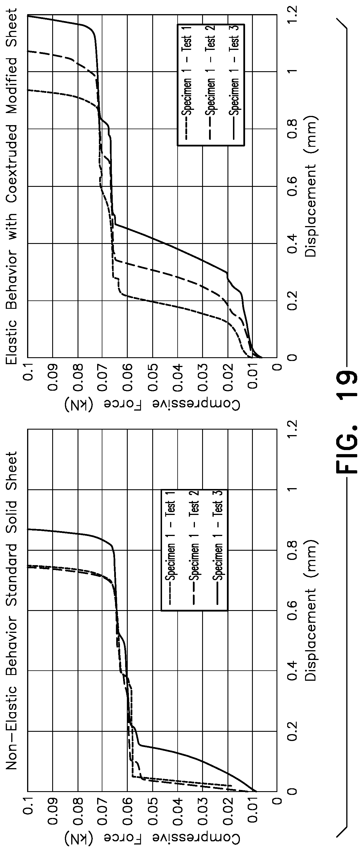 Patent US12139870 Figure 19 – Multilayer integral geogrids having a cellular layer structure, and methods of making and using same
