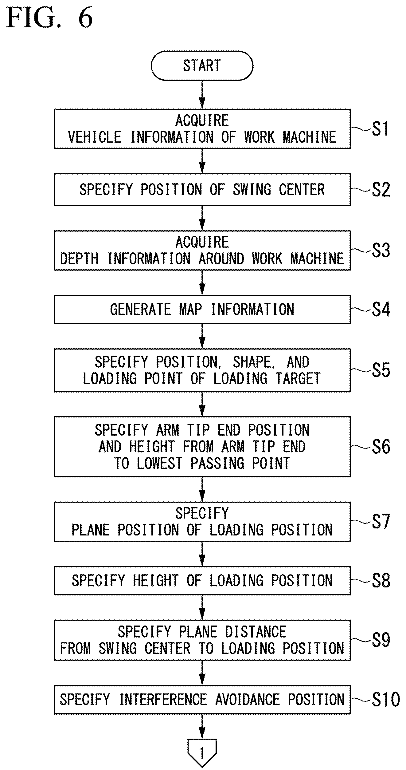 Patent US12139880 Figure 6 – Control device, loading machine, and control method to determine a target azimuth direction