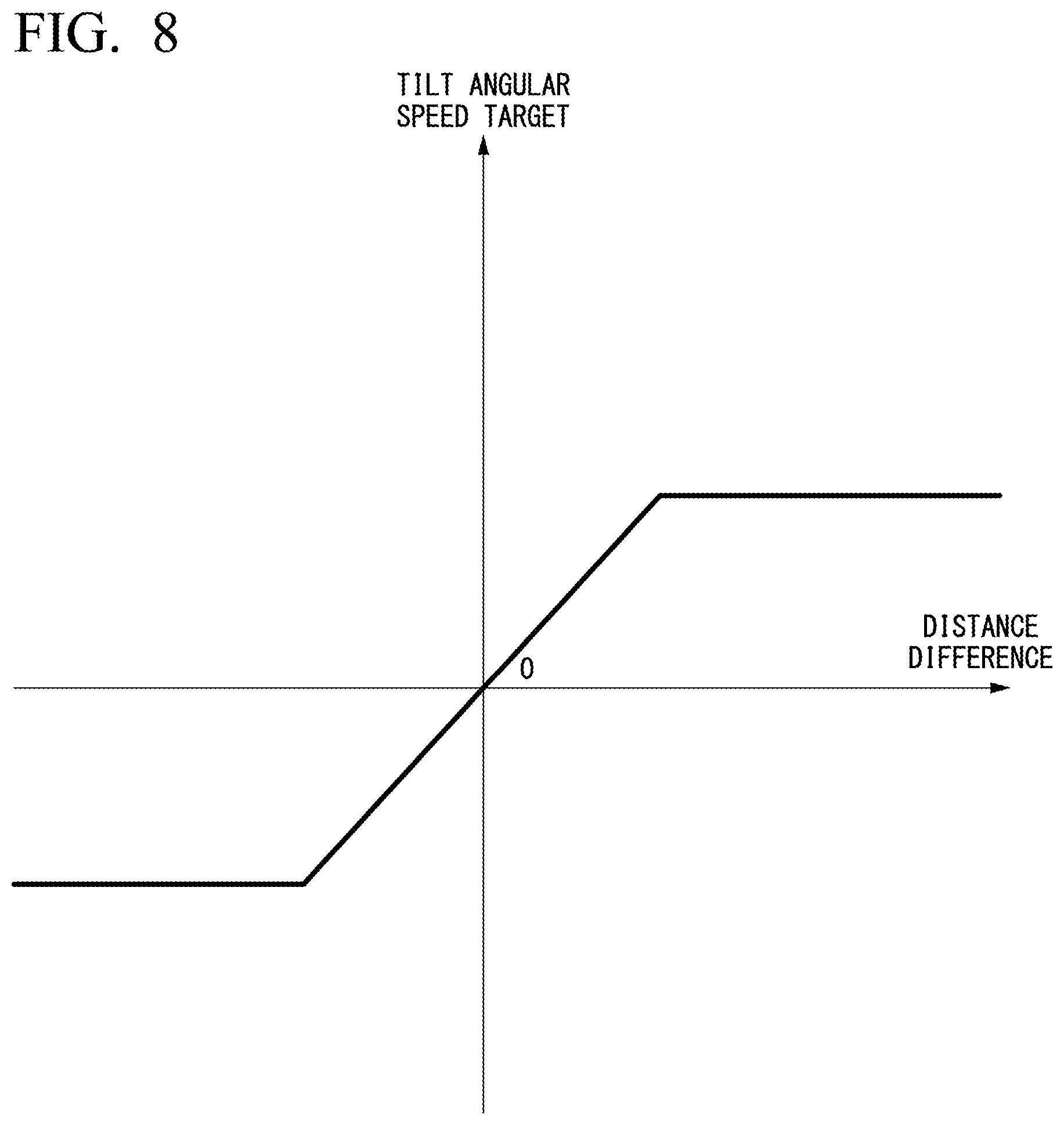 Patent US12139881 Figure 8 – Work machine control system, work machine, and work machine control method