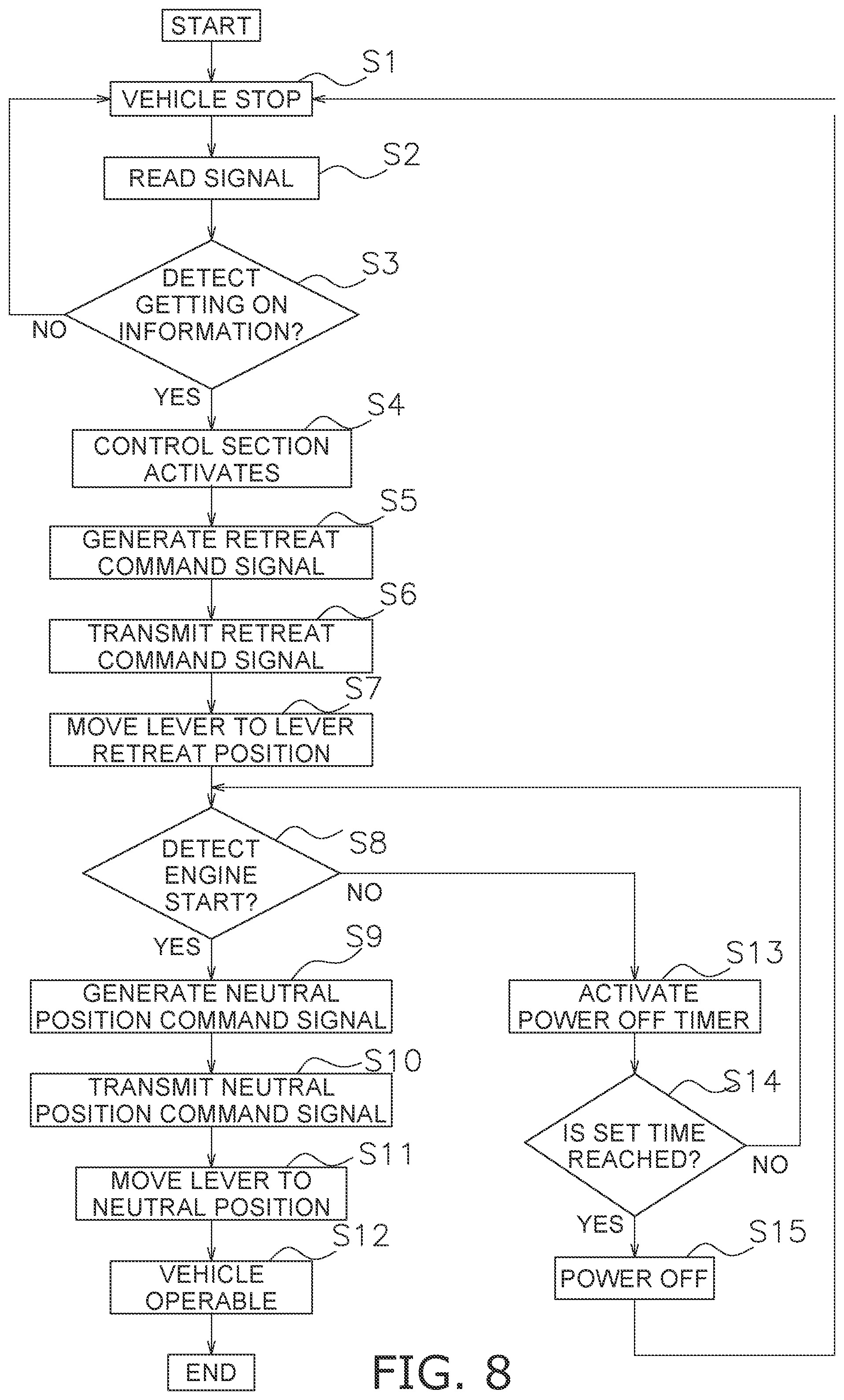 Patent US12139884 Figure 8 – Work vehicle, lever unit, and actuator automatic control method