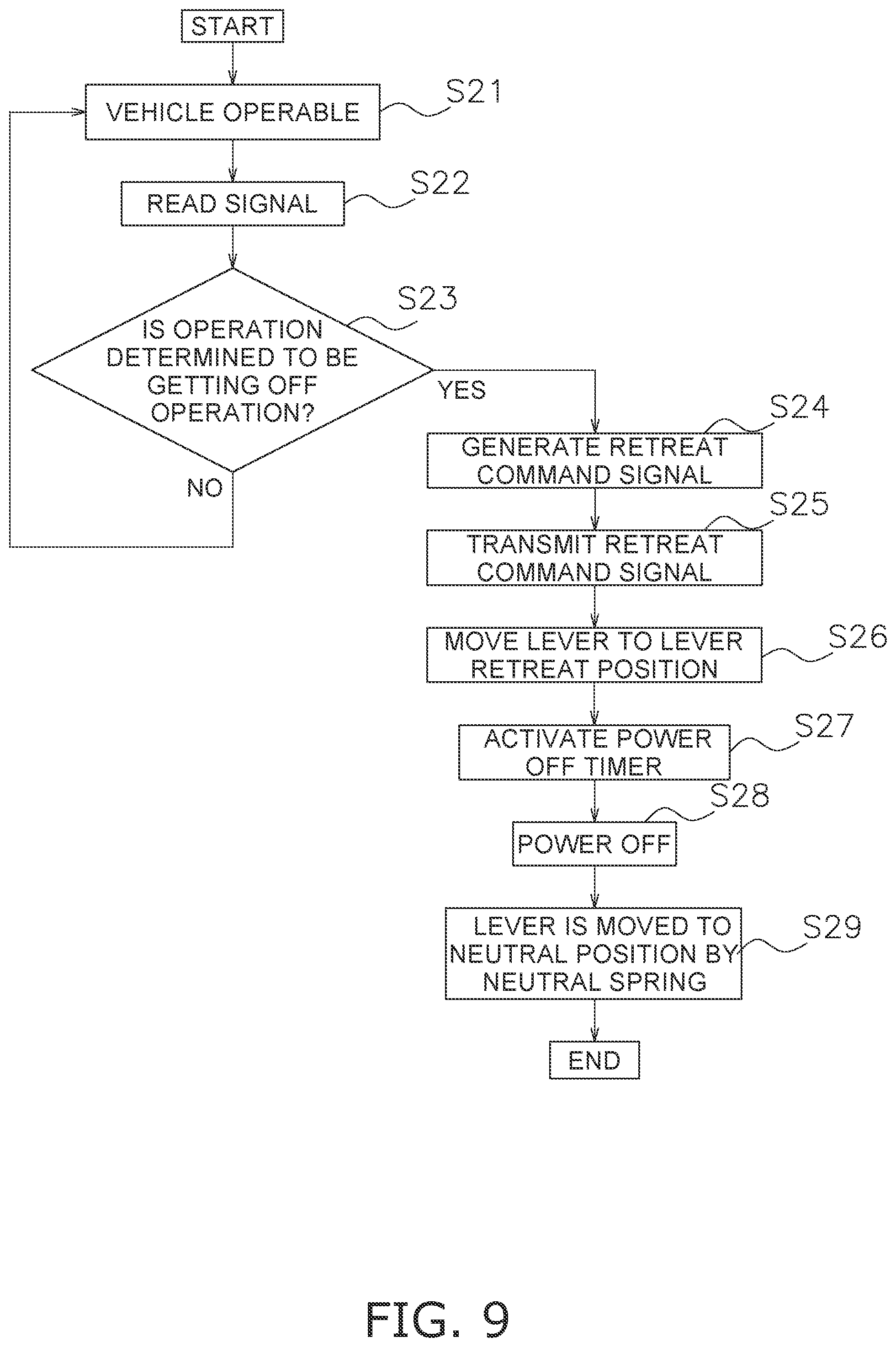 Patent US12139884 Figure 9 – Work vehicle, lever unit, and actuator automatic control method