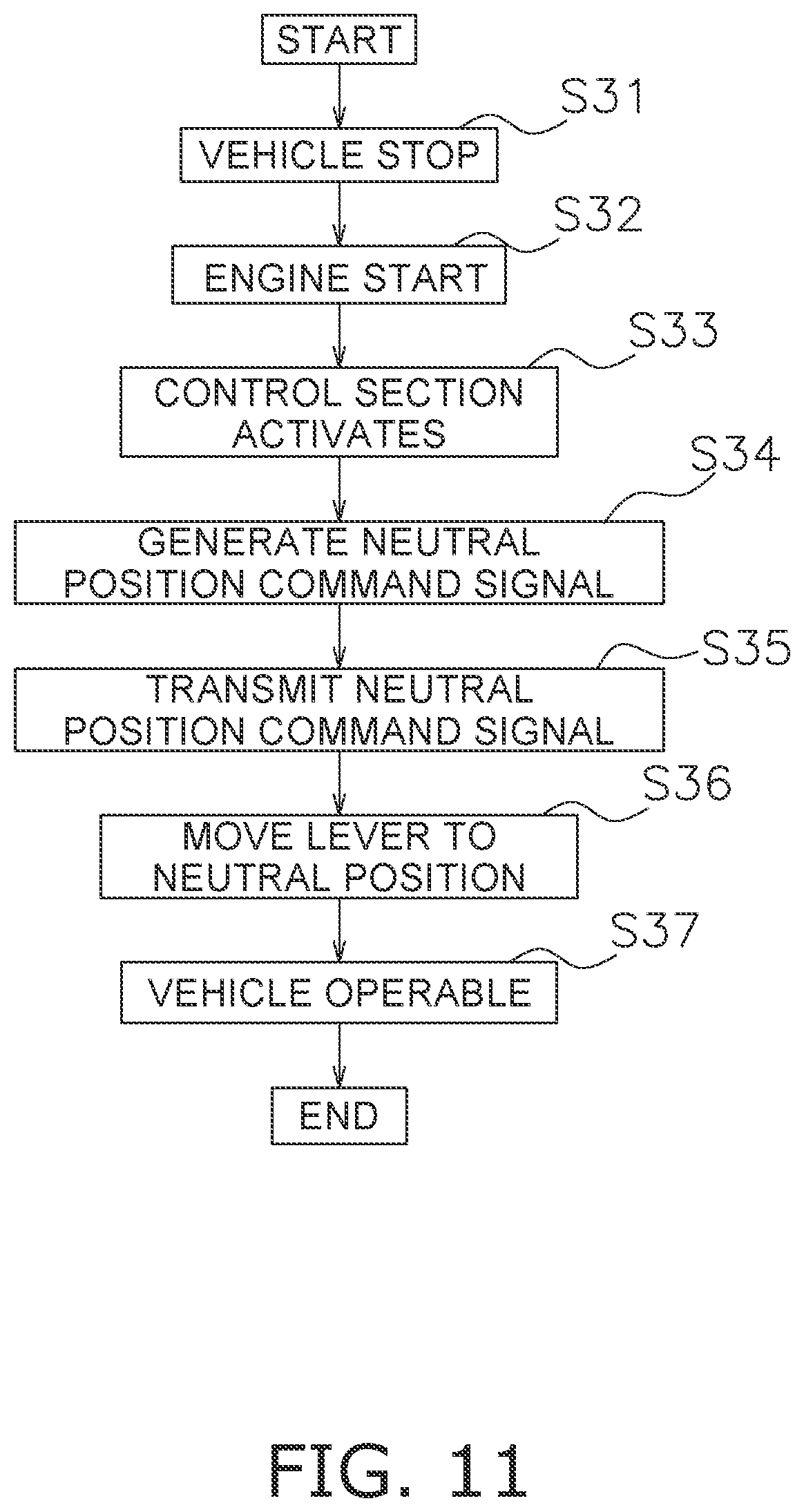 Patent US12139884 Figure 11 – Work vehicle, lever unit, and actuator automatic control method