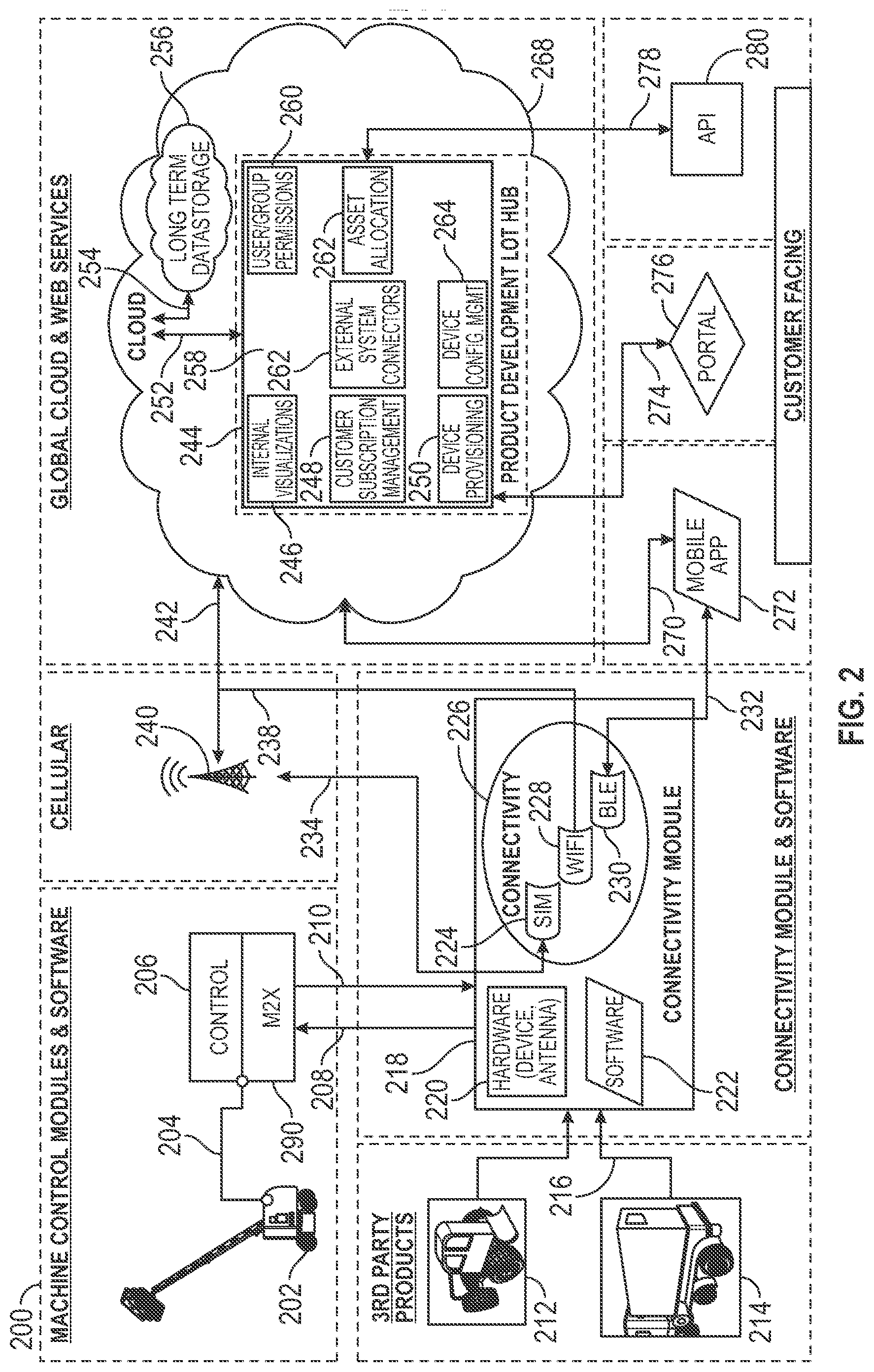 Patent US12139885 Figure 2 – Coordinated motion system and method