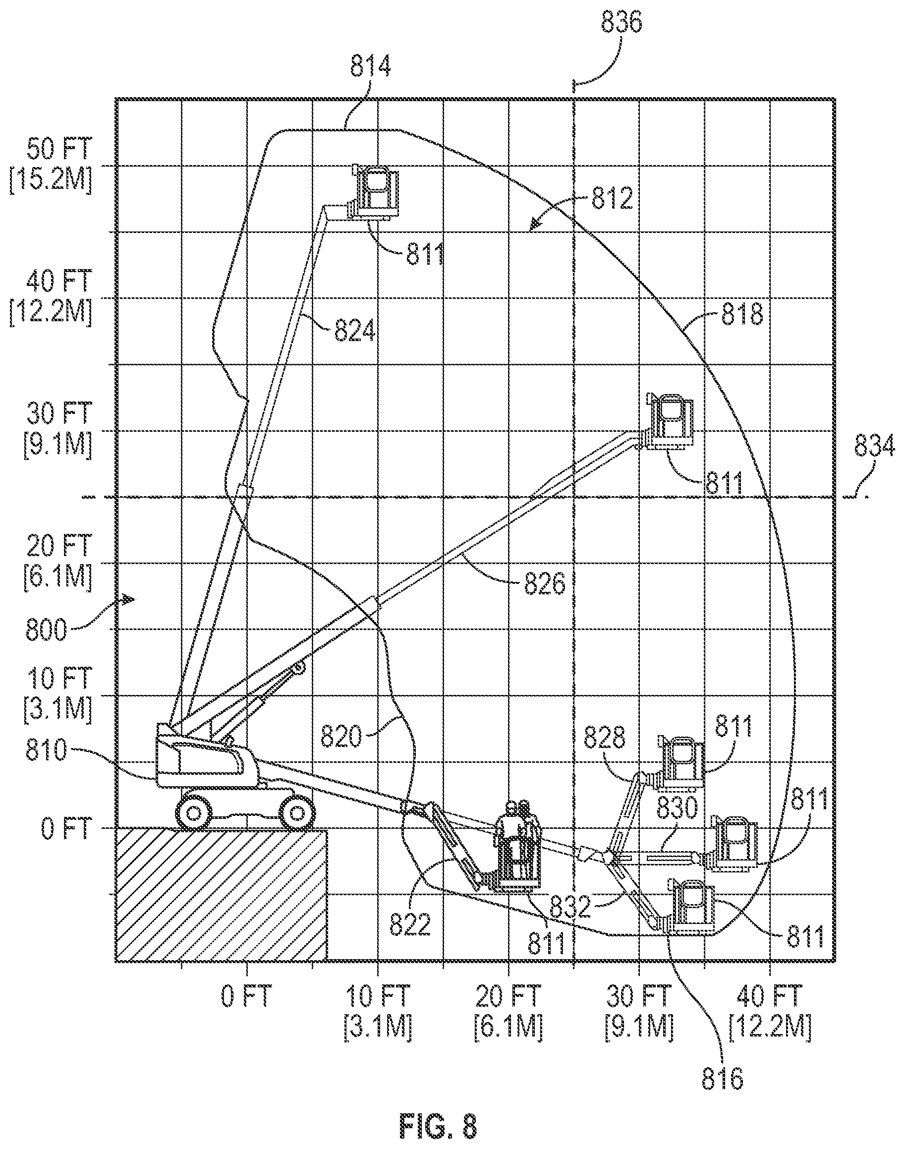 Patent US12139885 Figure 7 – Coordinated motion system and method