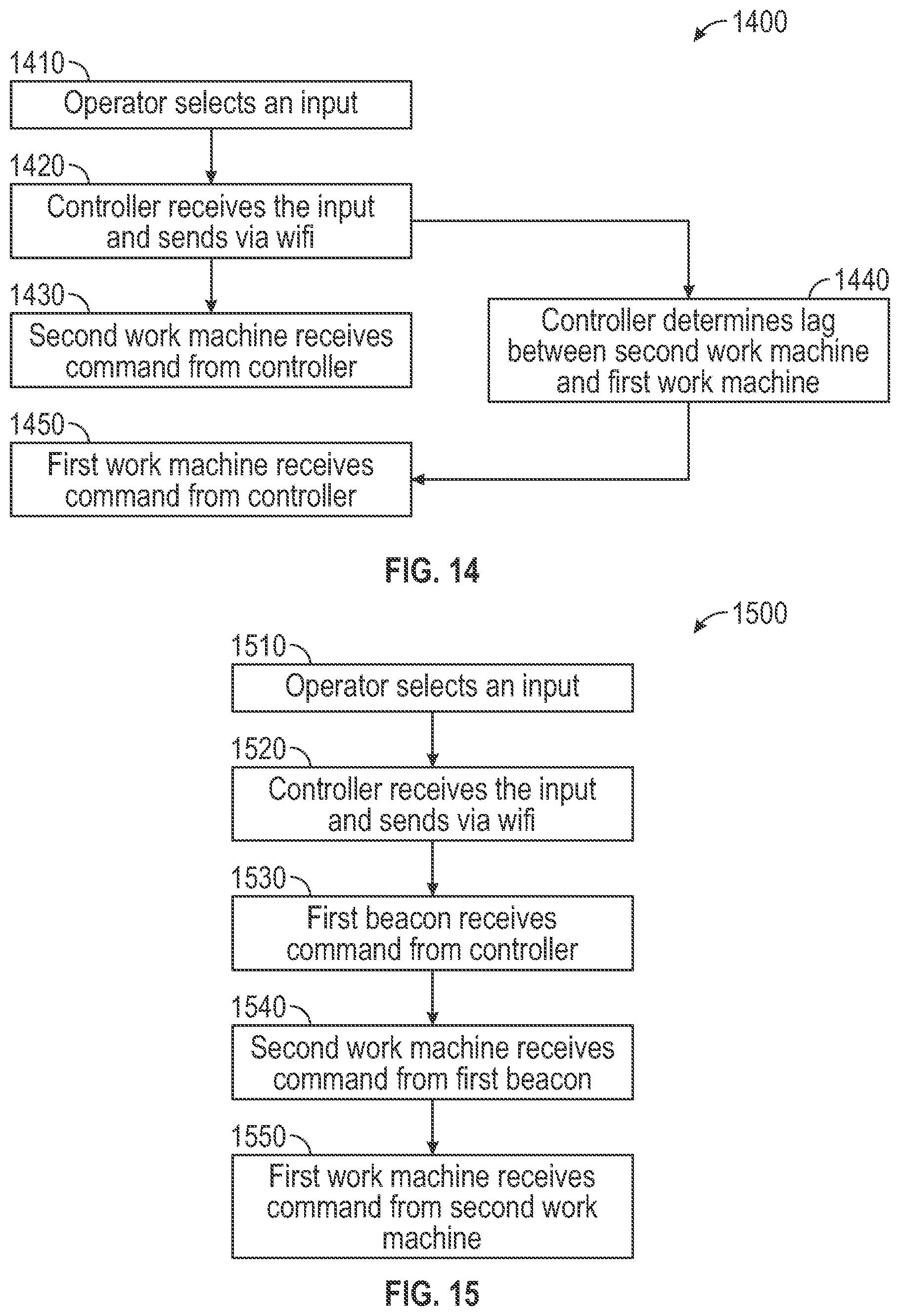 Patent US12139885 Figure 13 – Coordinated motion system and method